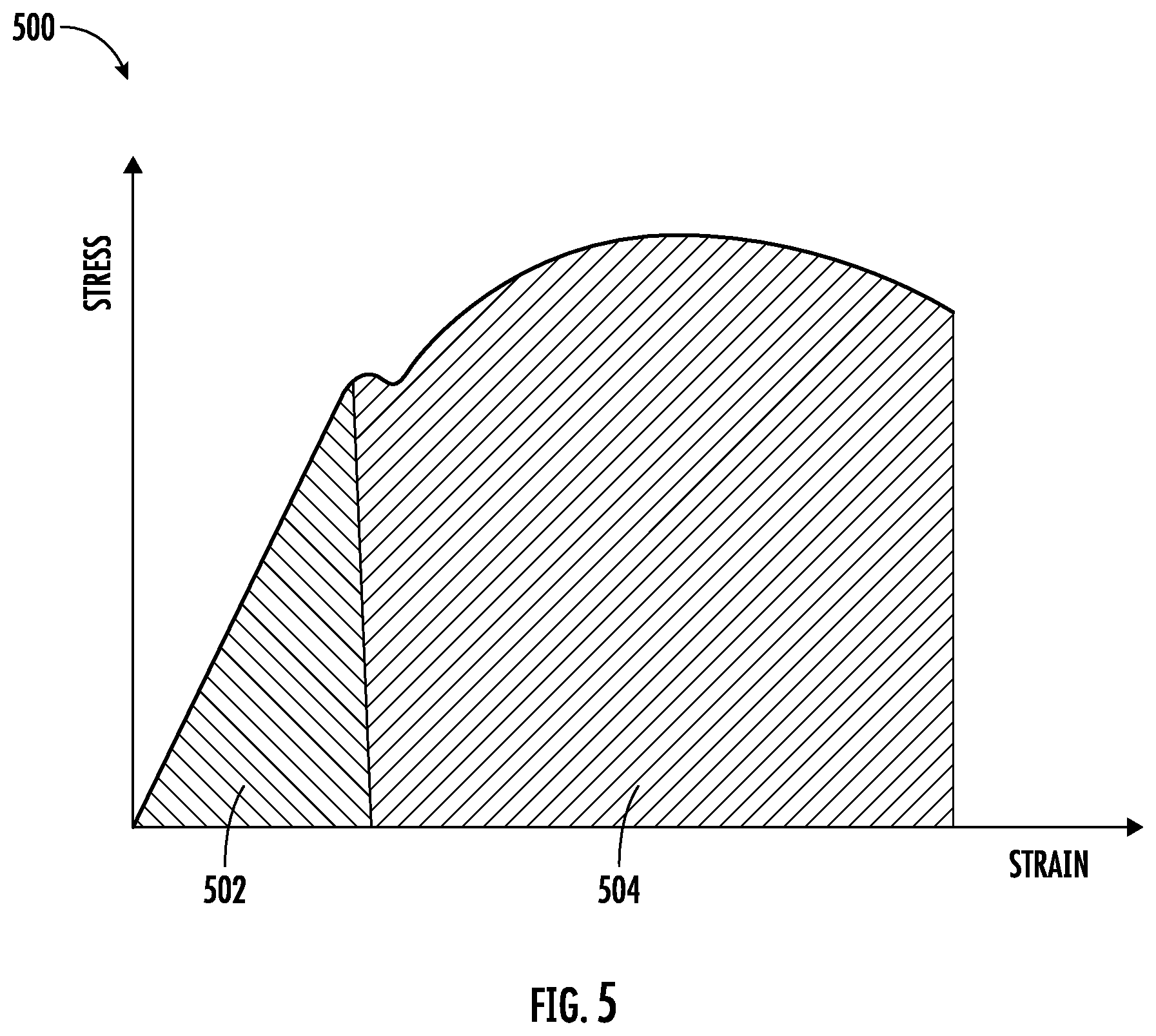 Patent US12460955 Figure 5 – Systems, apparatuses, and methods for fluid flow detection
