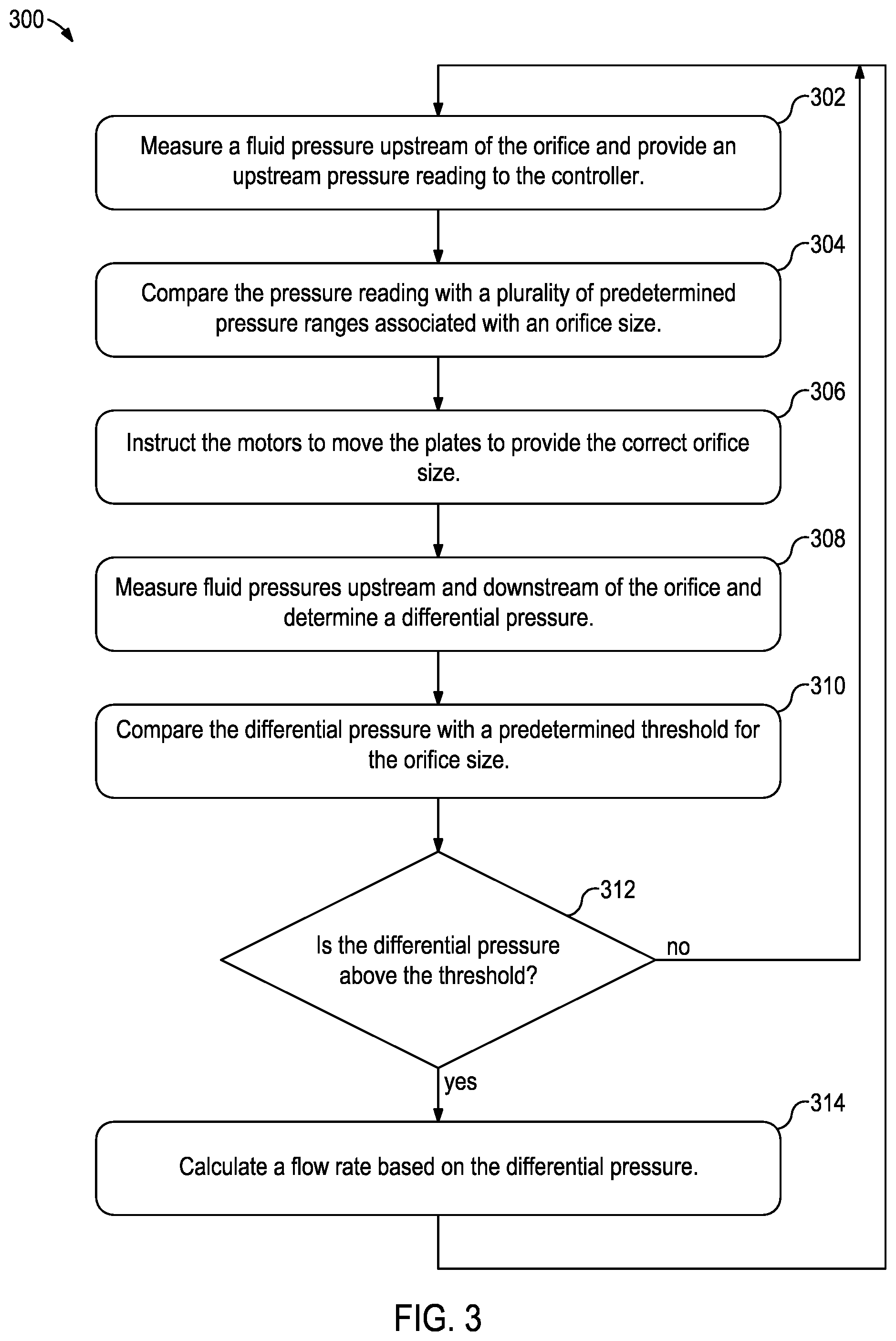 Patent US12460956 Figure 3 – Automated adjustable geared orifice flow meter