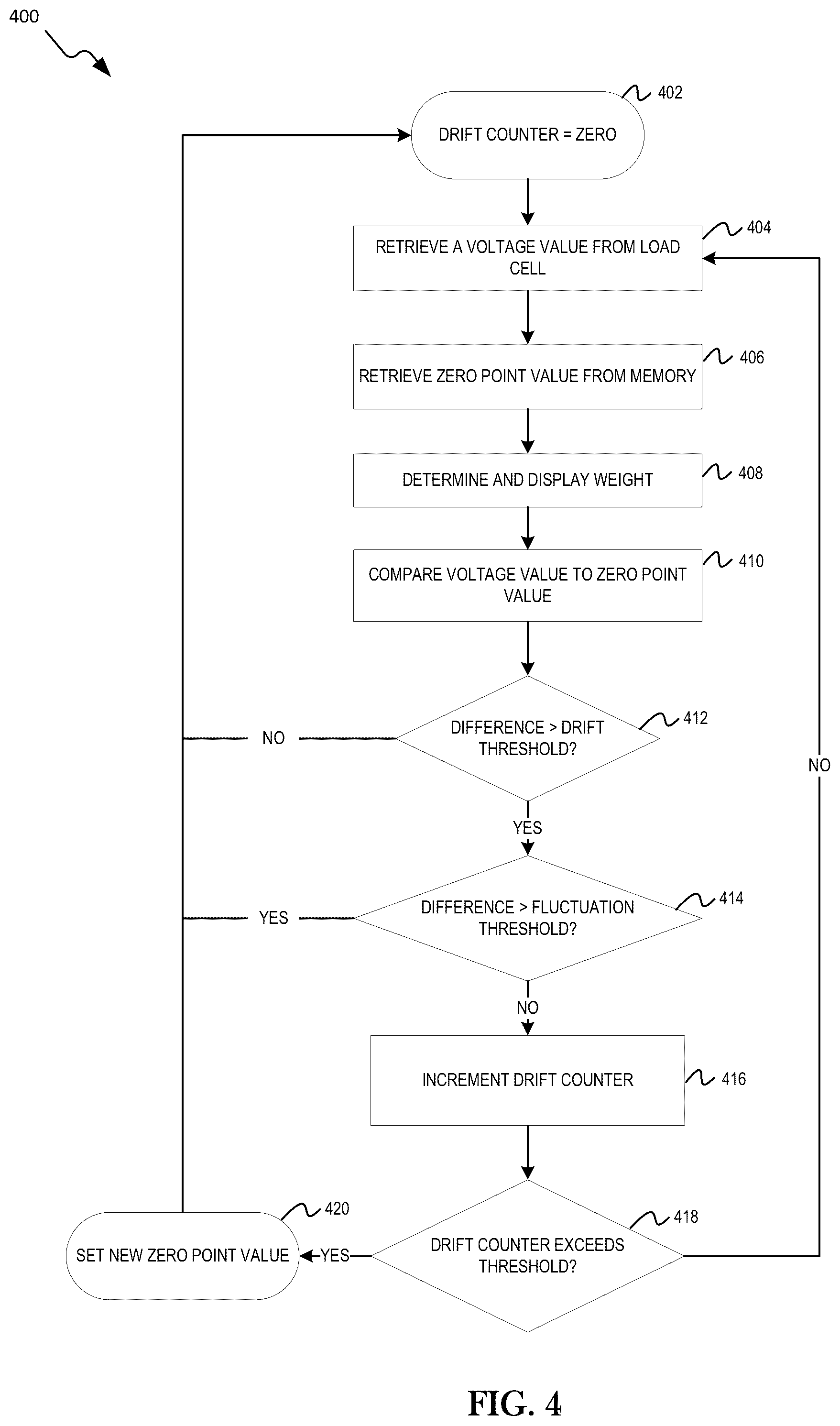 Patent US12460962 Figure 4 – Systems and methods for electronic scale auto-zeroing
