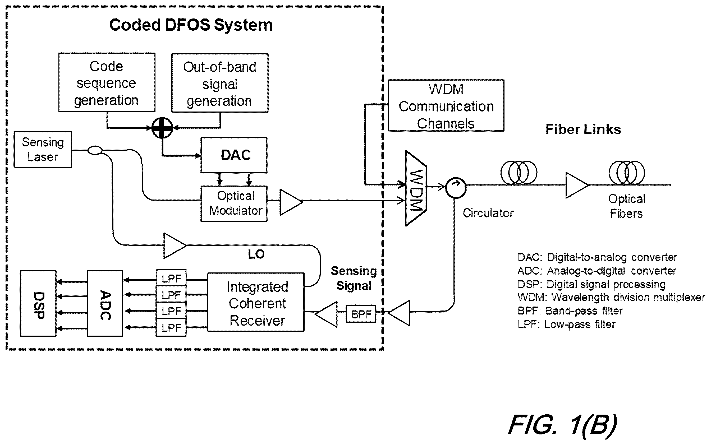 Patent US12460963 Figure 2 – Gunshot detection via classification using deep learning and fiber sensing technologies
