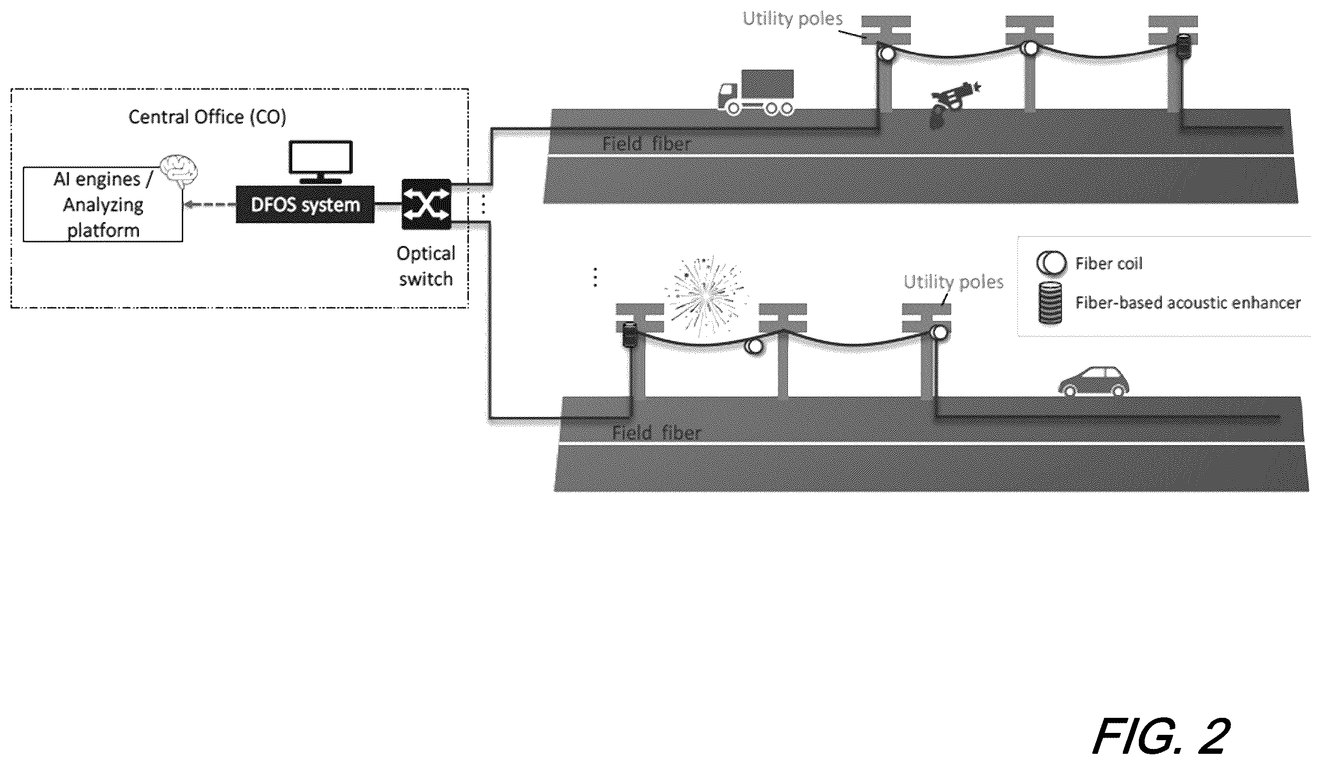 Patent US12460963 Figure 3 – Gunshot detection via classification using deep learning and fiber sensing technologies