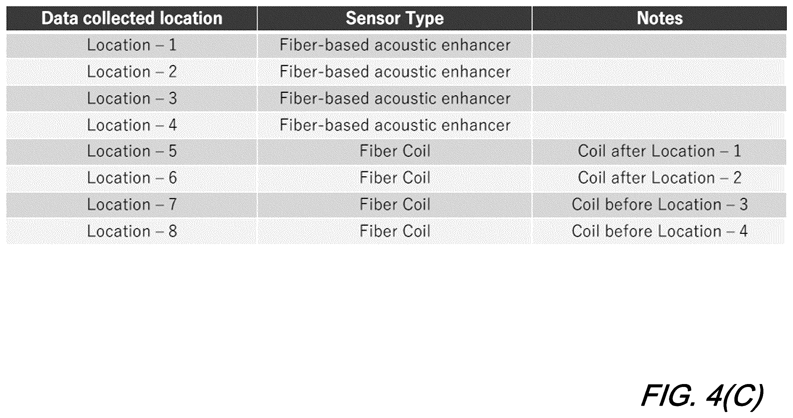 Patent US12460963 Figure 7 – Gunshot detection via classification using deep learning and fiber sensing technologies