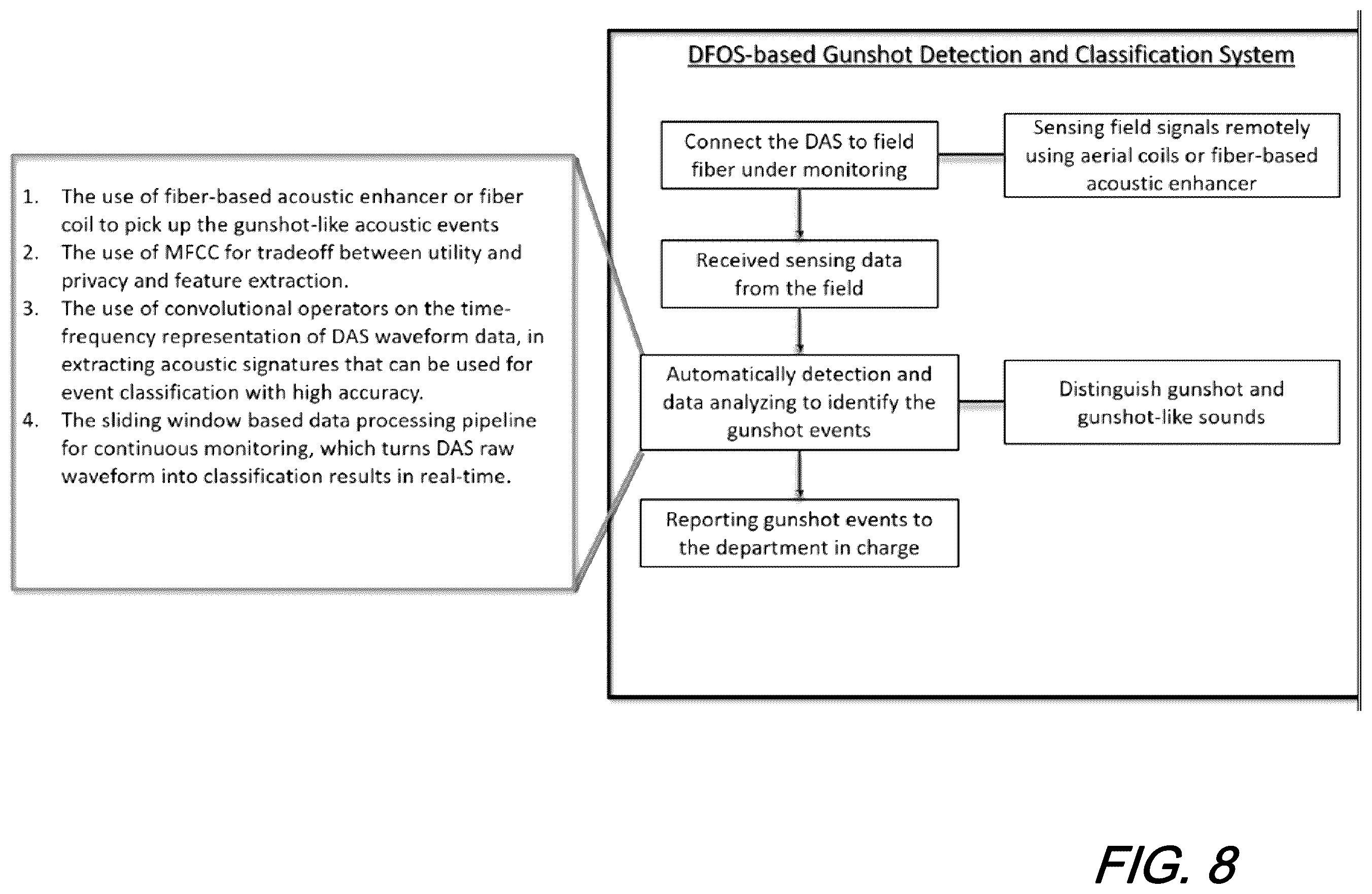 Patent US12460963 Figure 11 – Gunshot detection via classification using deep learning and fiber sensing technologies