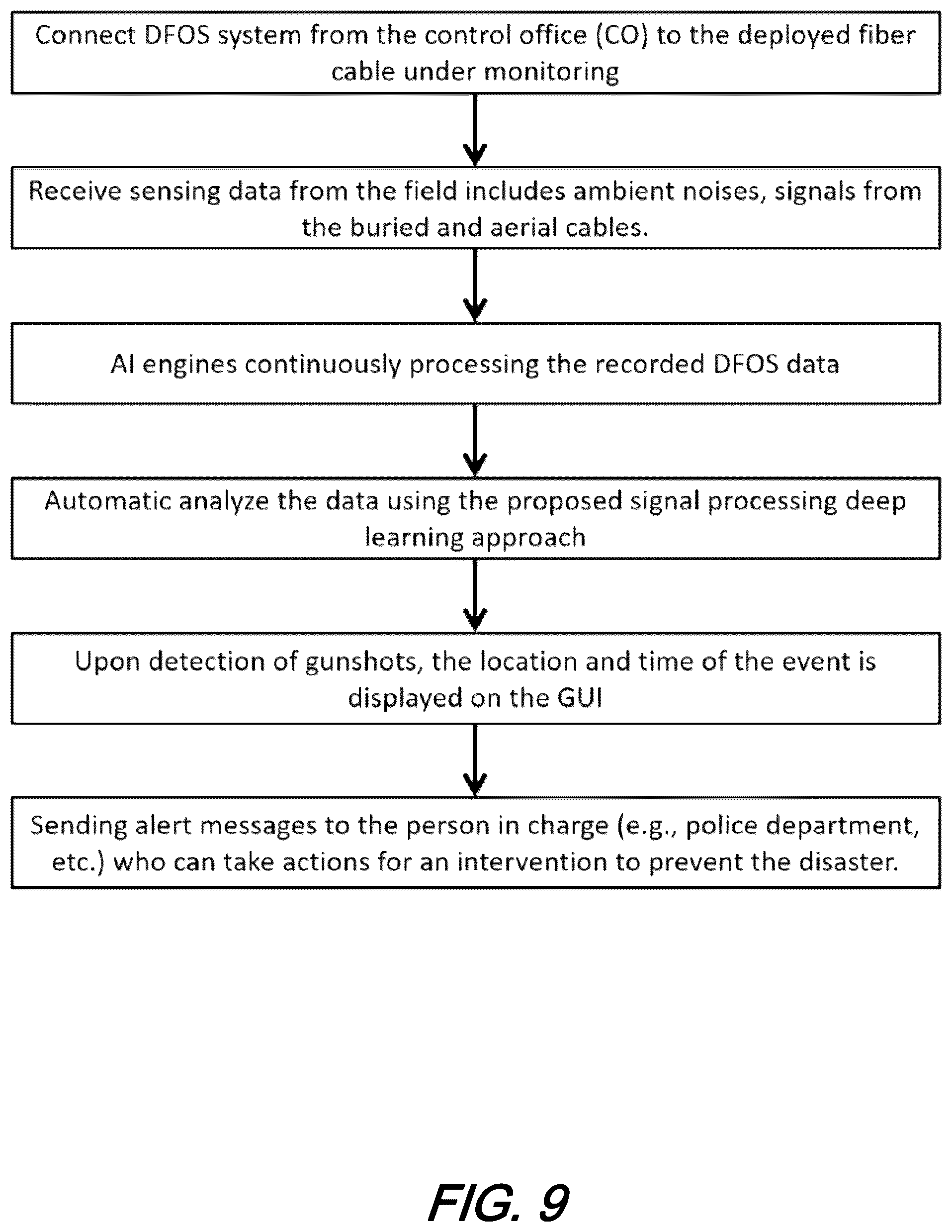 Patent US12460963 Figure 12 – Gunshot detection via classification using deep learning and fiber sensing technologies