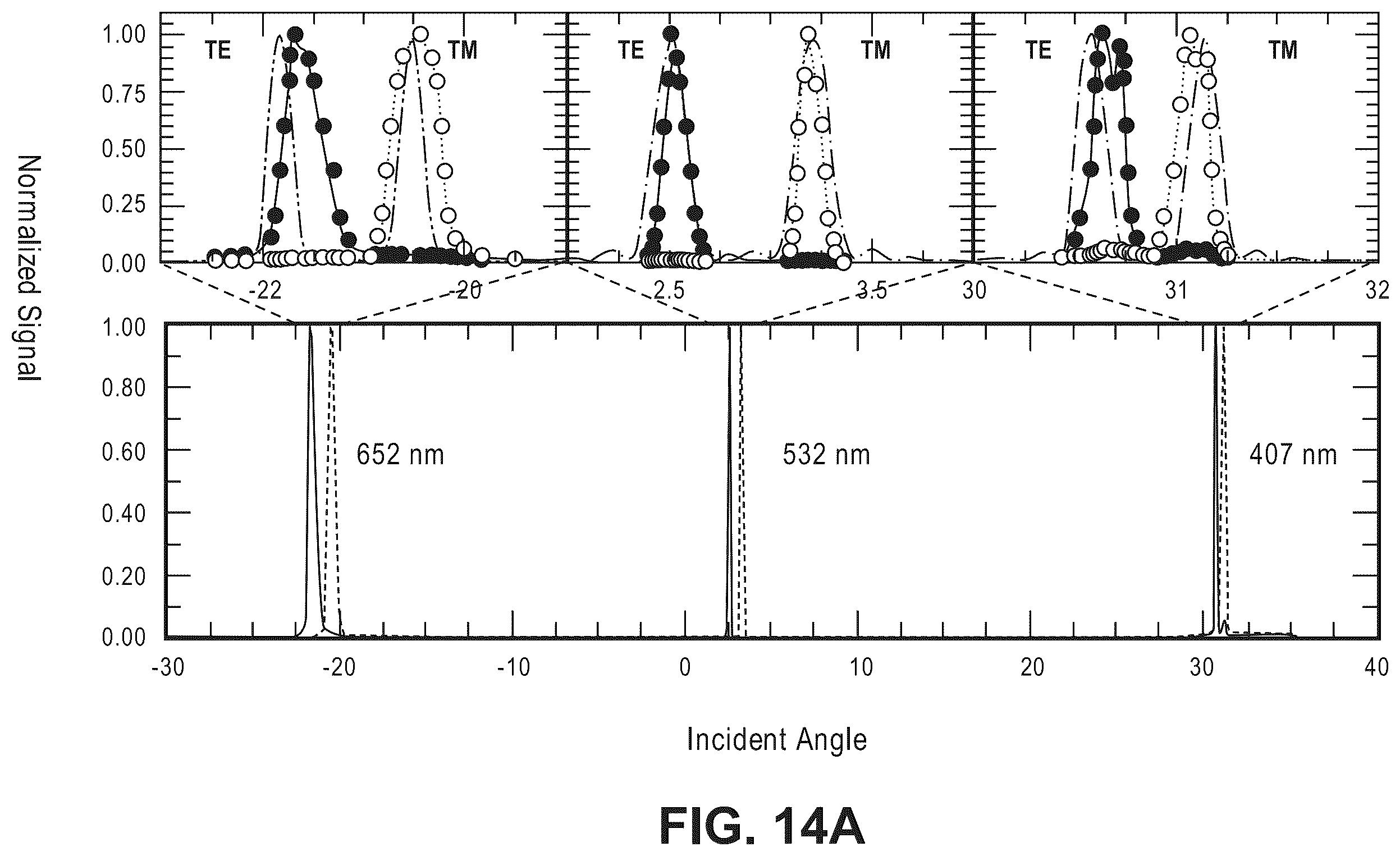 Patent US12460967 Figure 16 – Integrated bound-mode spectral/angular sensors