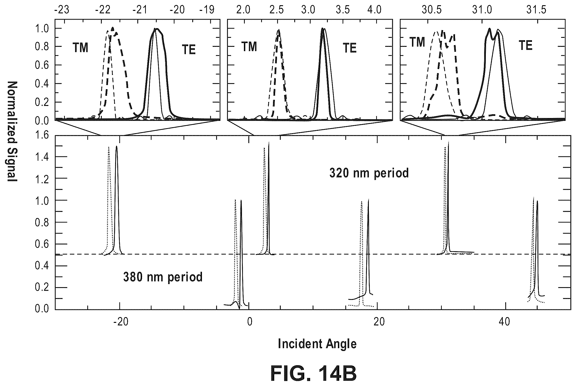 Patent US12460967 Figure 17 – Integrated bound-mode spectral/angular sensors