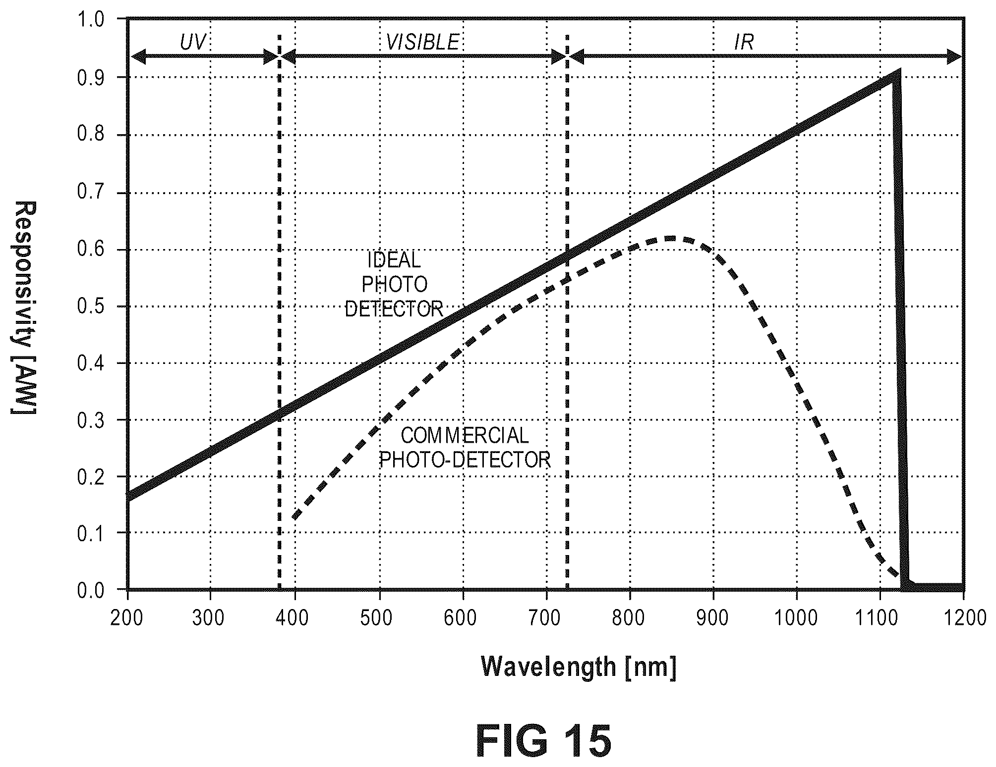Patent US12460967 Figure 19 – Integrated bound-mode spectral/angular sensors