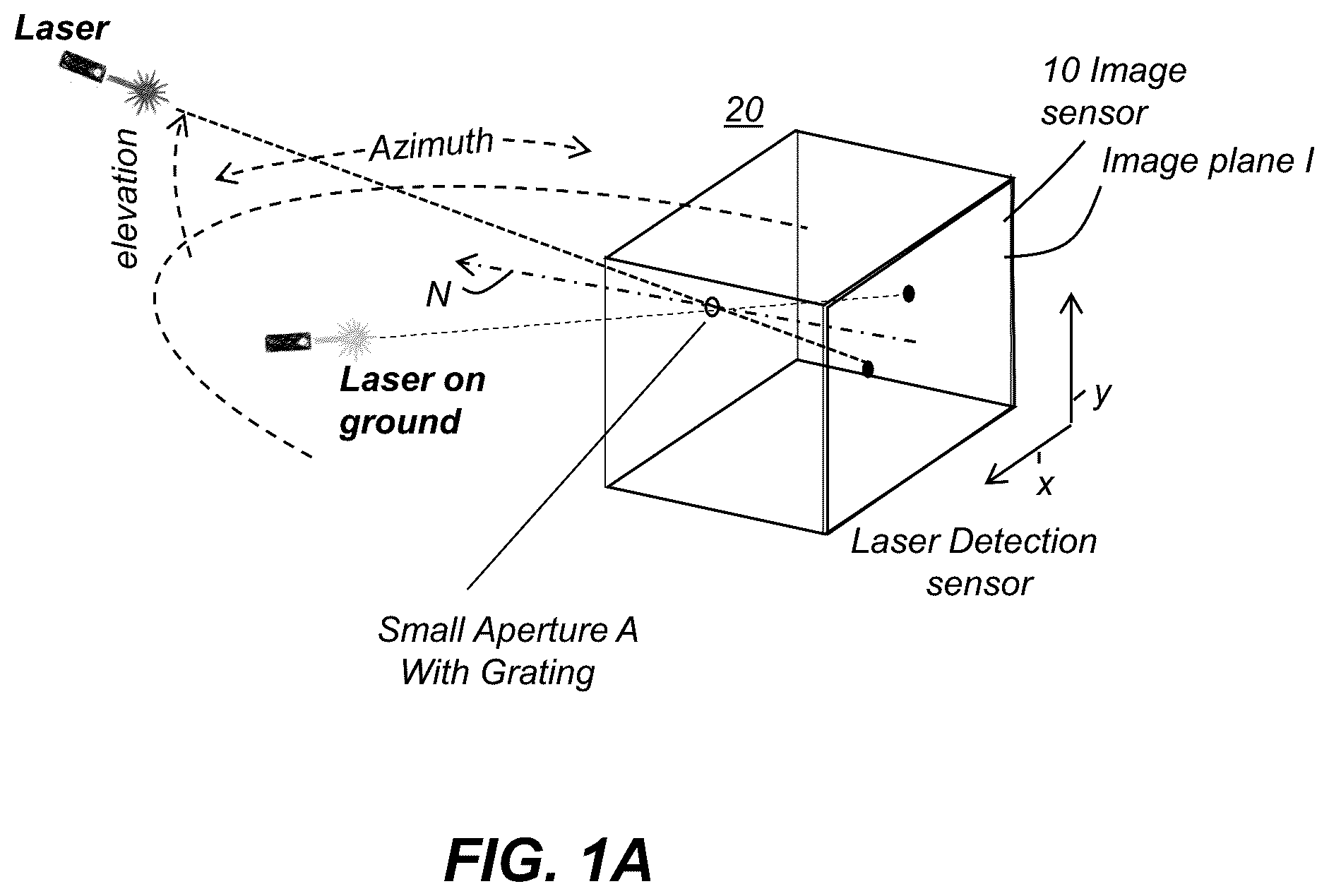 Patent US12460968 Figure 1 – Lensless imager for laser detection