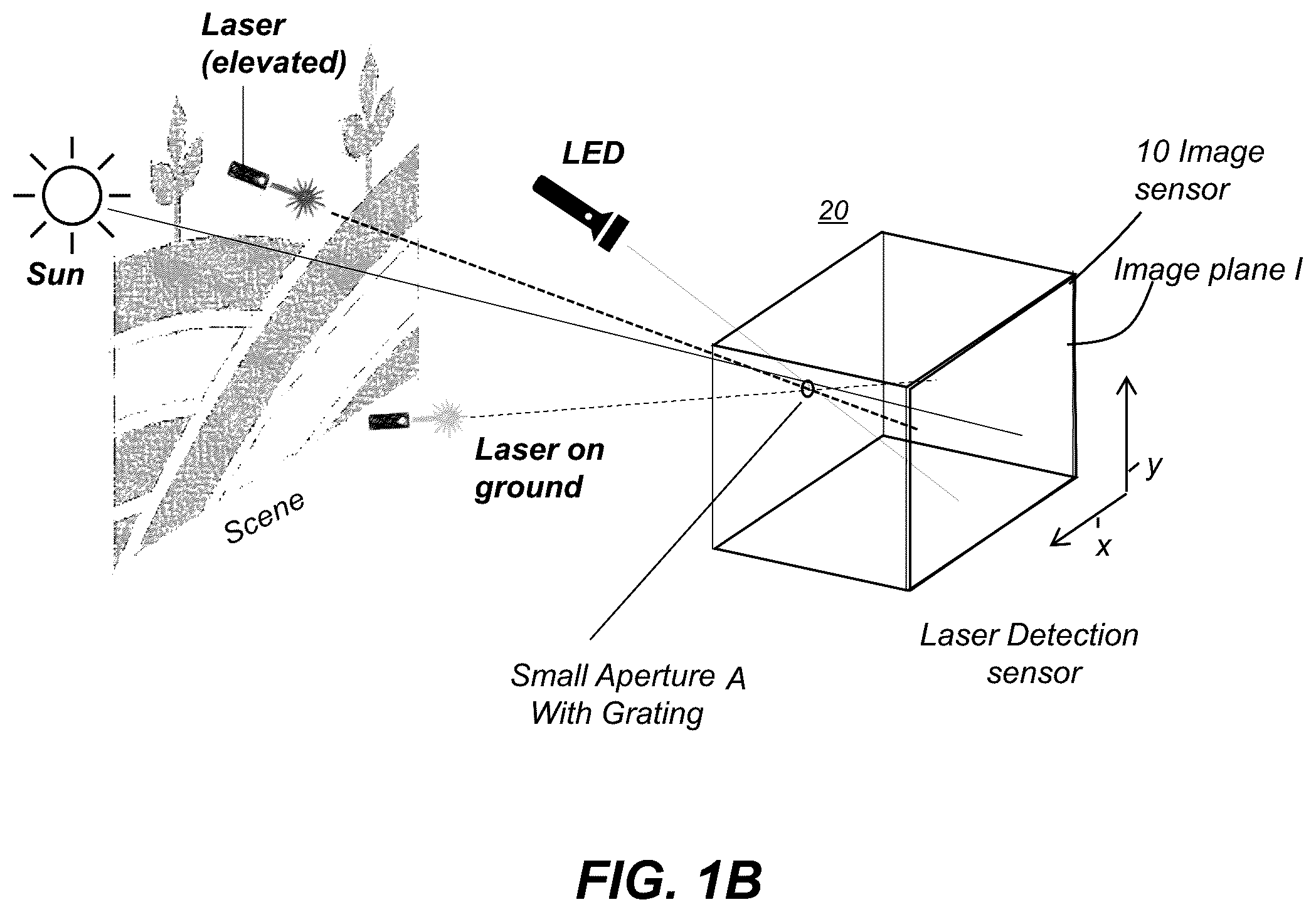Patent US12460968 Figure 2 – Lensless imager for laser detection