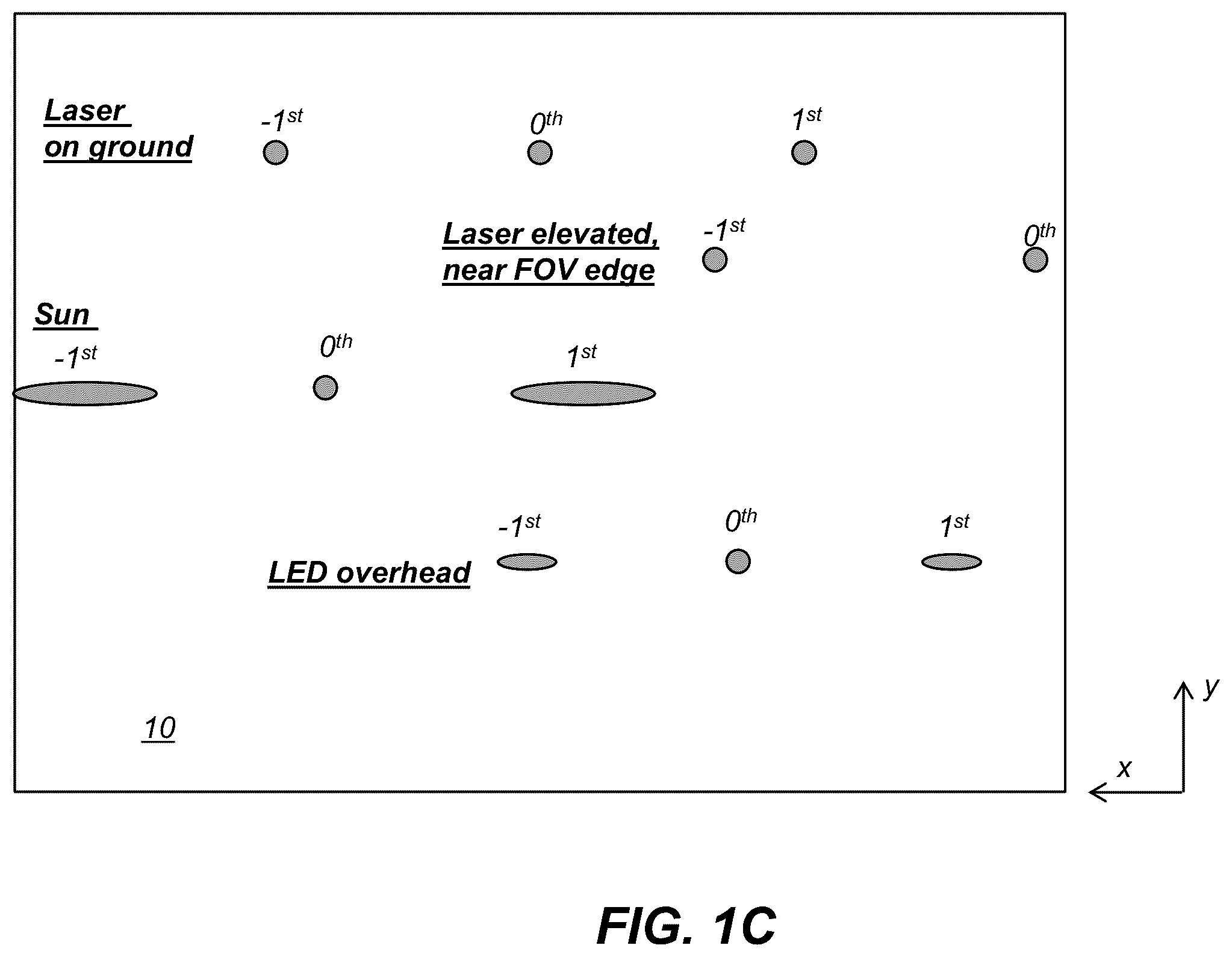Patent US12460968 Figure 3 – Lensless imager for laser detection