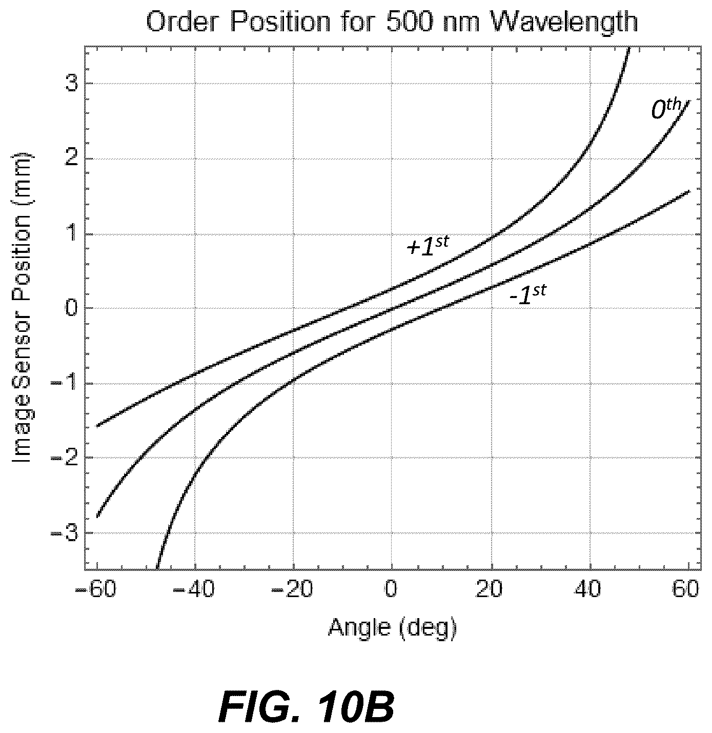 Patent US12460968 Figure 17 – Lensless imager for laser detection
