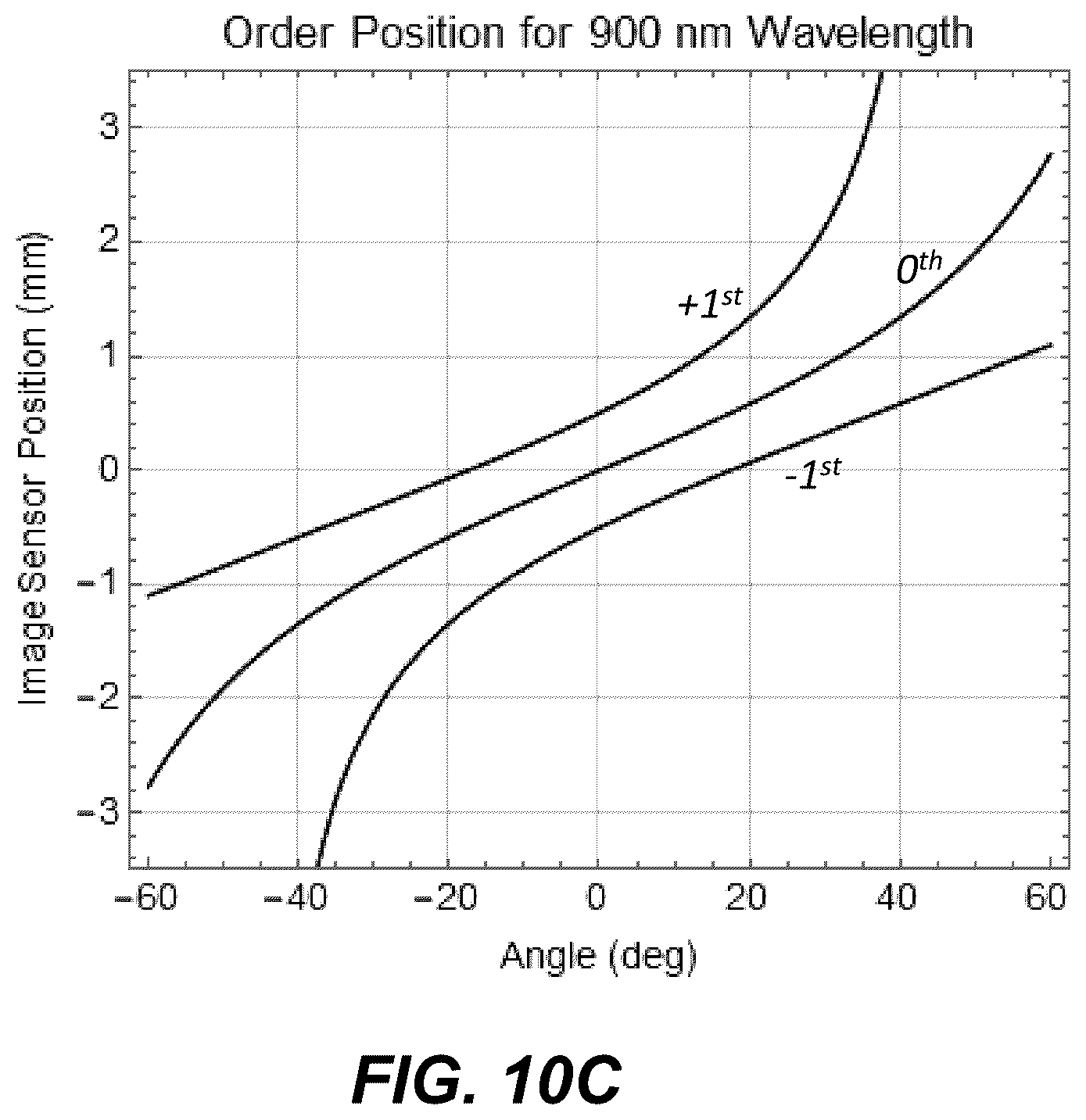 Patent US12460968 Figure 18 – Lensless imager for laser detection