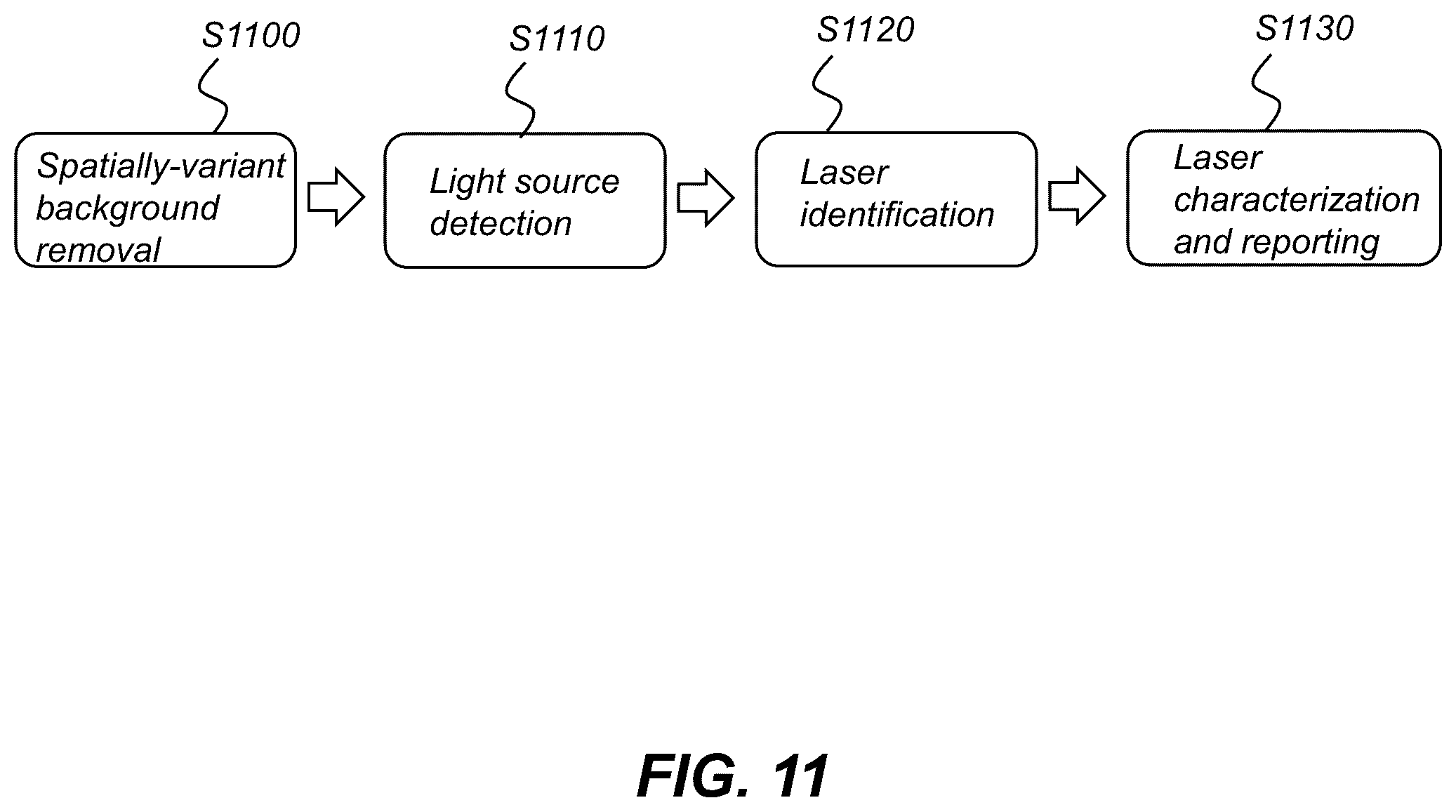 Patent US12460968 Figure 19 – Lensless imager for laser detection