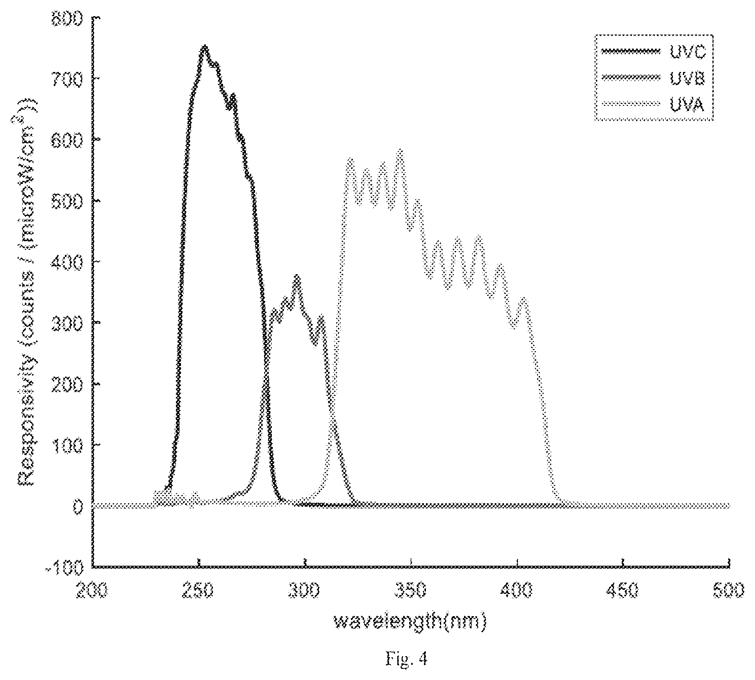 Patent US12460969 Figure 4 – Electronic ring for monitoring vitamin D levels