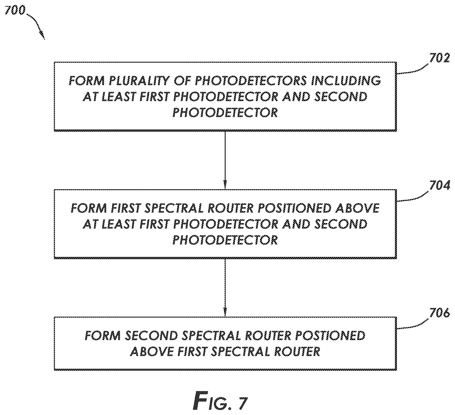 Patent US12460970 Figure 7 – Nanophotonic hyperspectral imaging