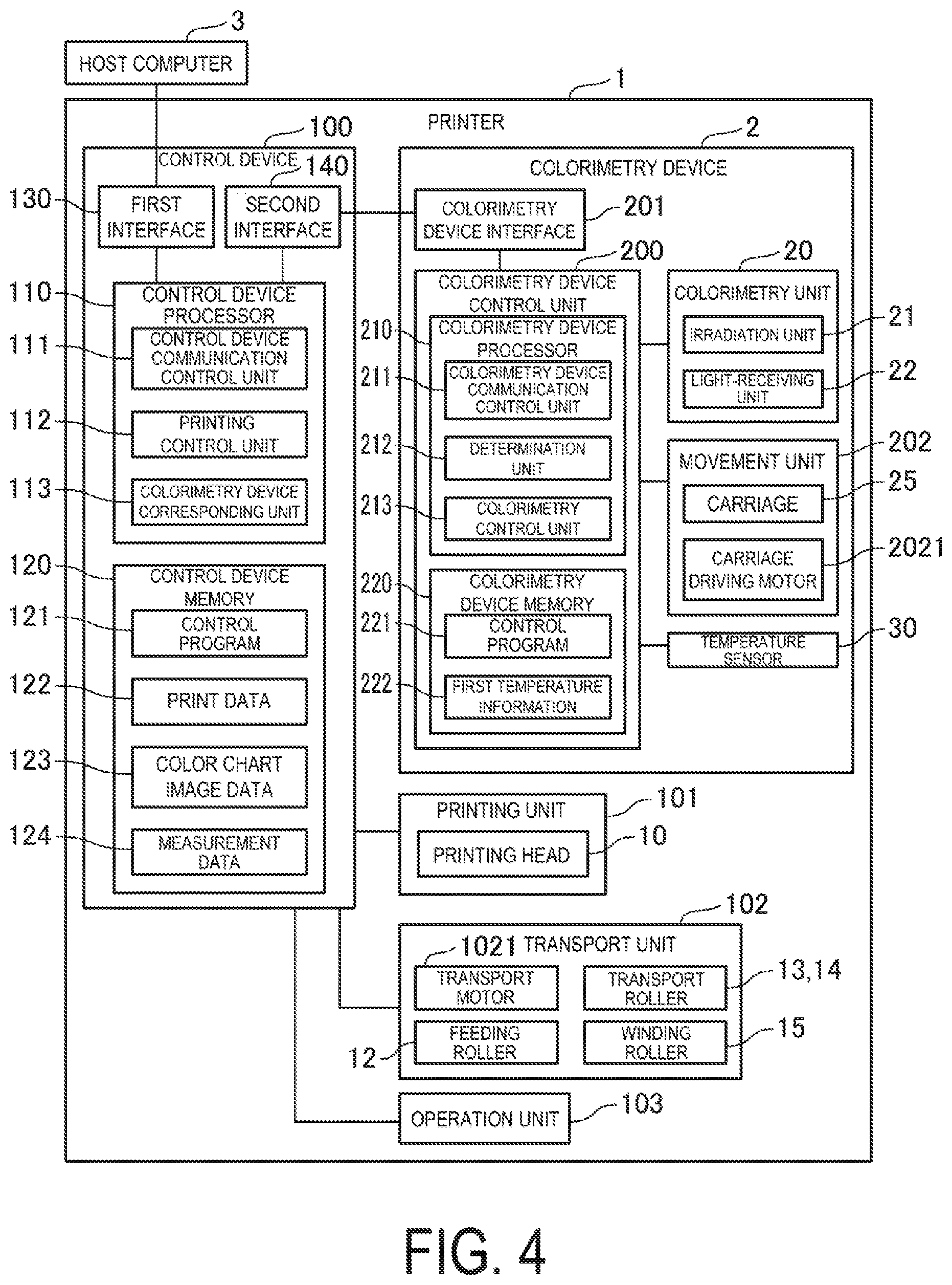 Patent US12460972 Figure 4 – Colorimetry device, printing device, and calibration method