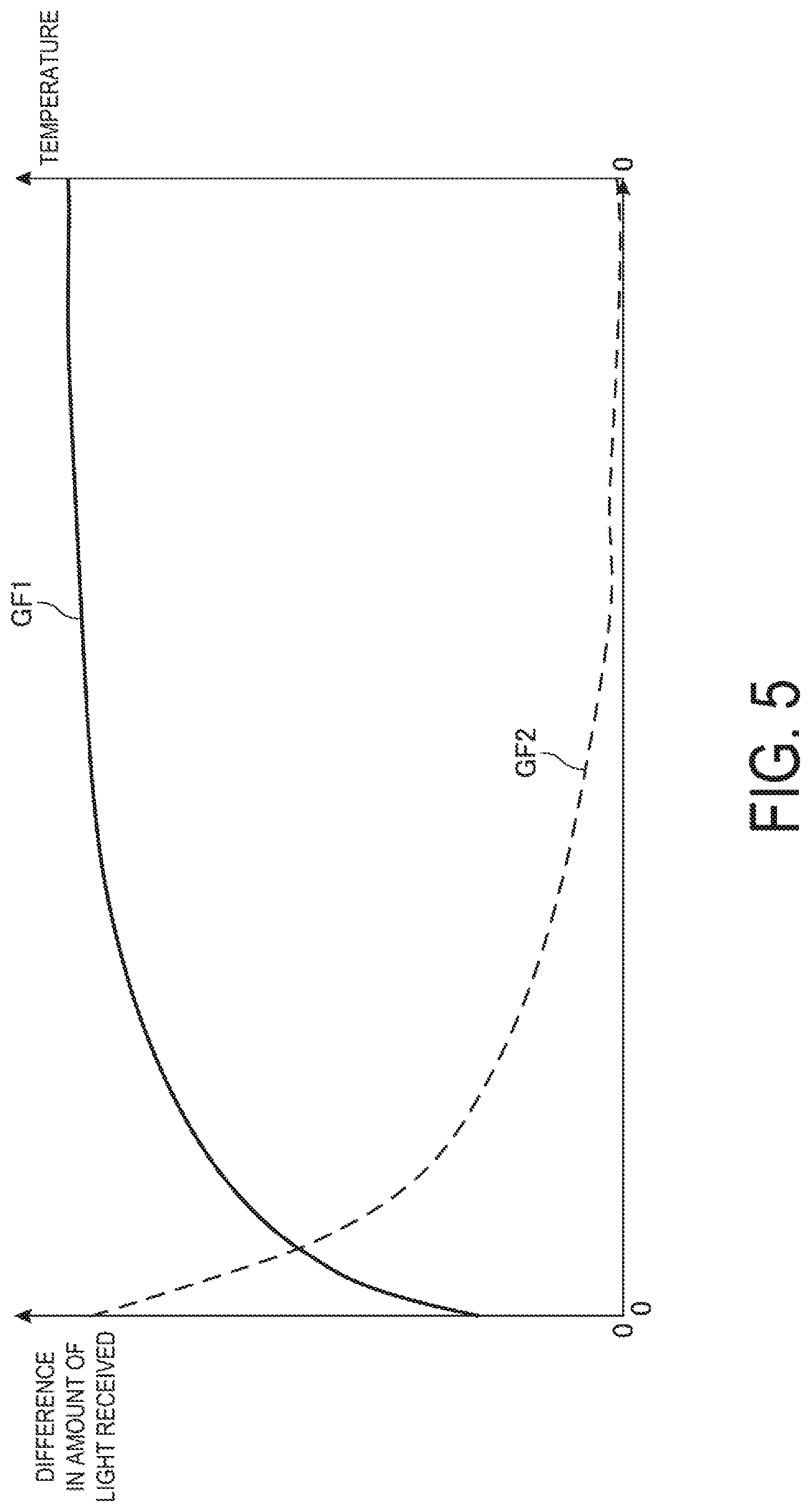 Patent US12460972 Figure 5 – Colorimetry device, printing device, and calibration method