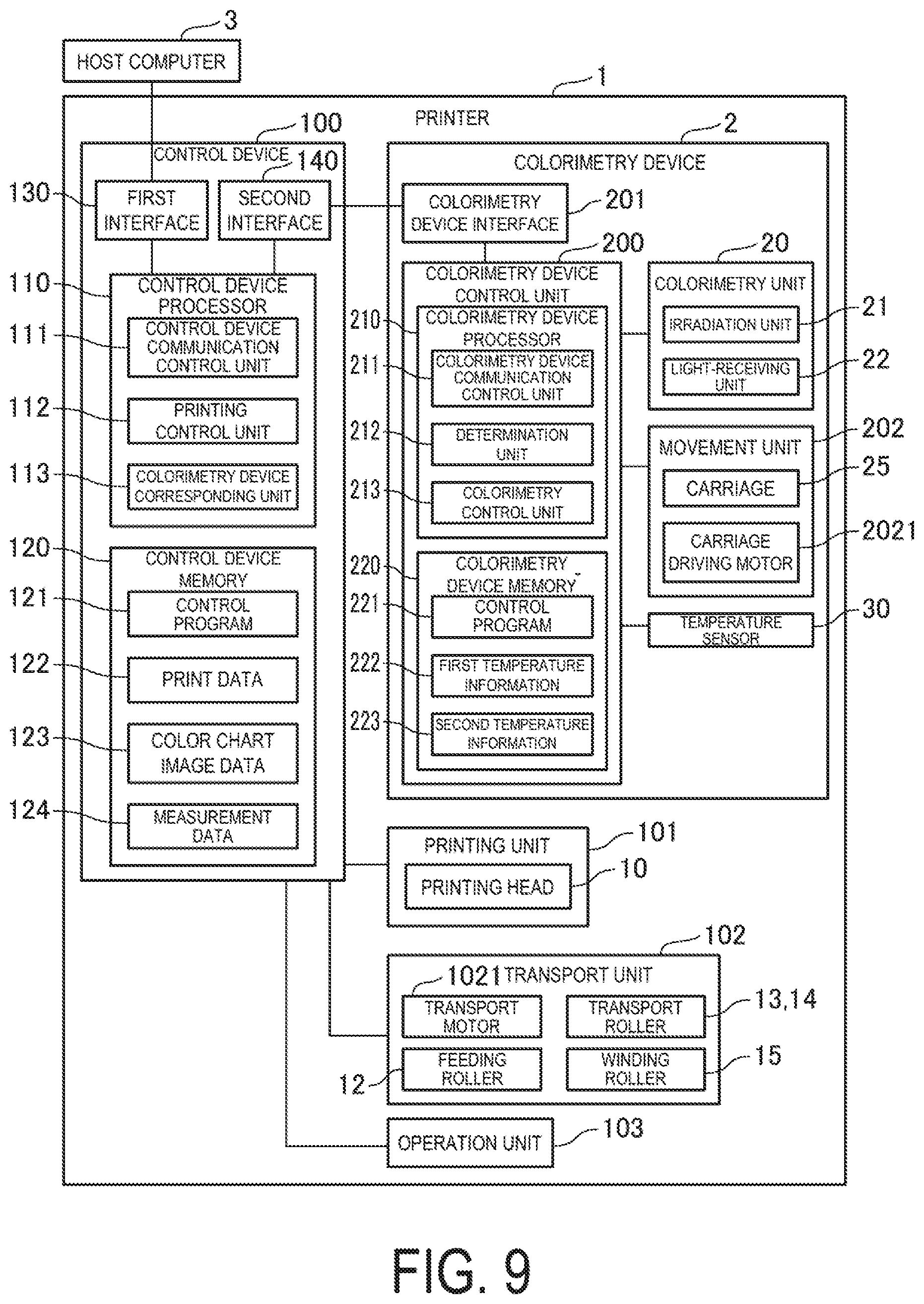 Patent US12460972 Figure 9 – Colorimetry device, printing device, and calibration method