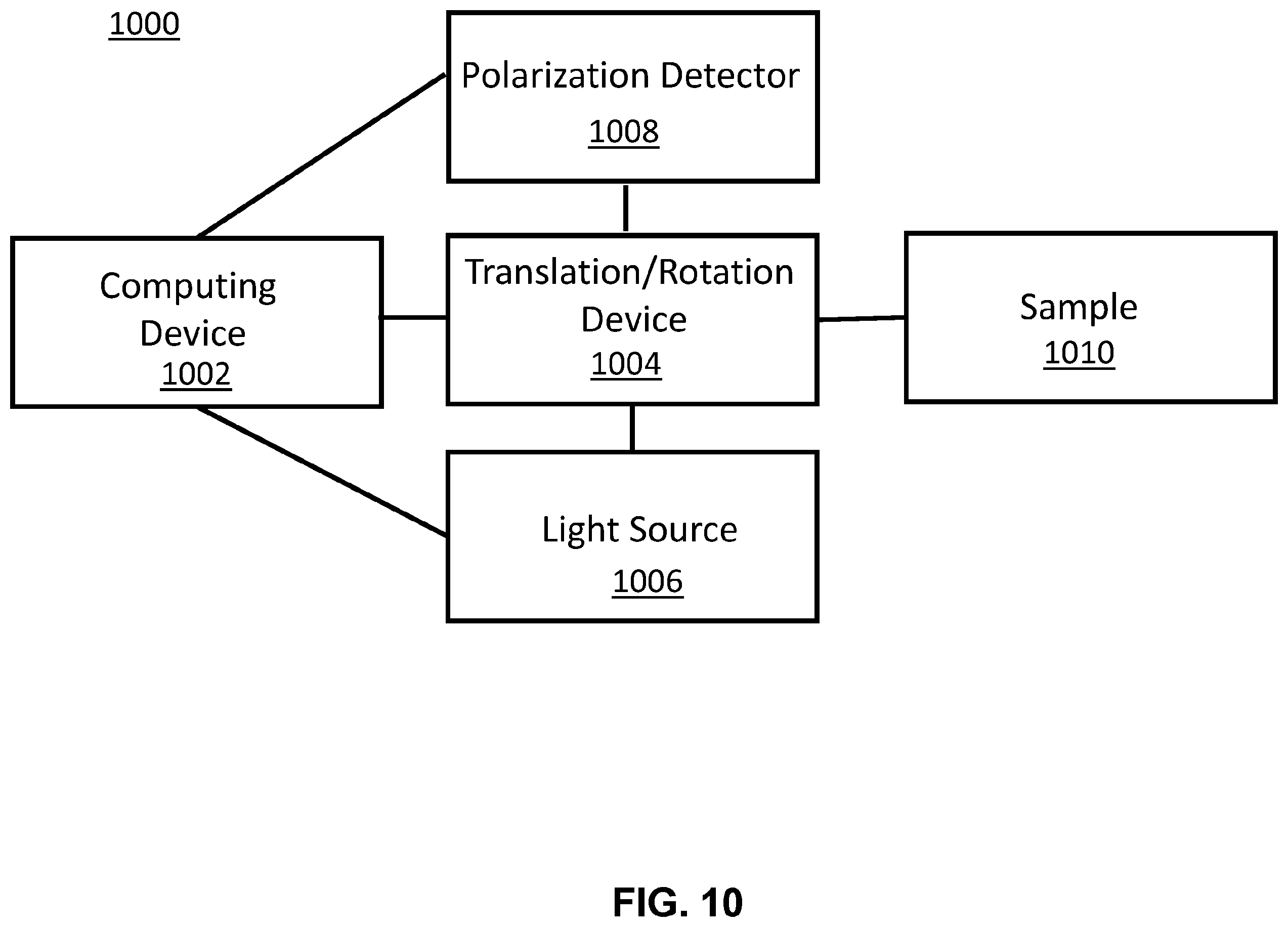 Patent US12460973 Figure 11 – Devices and methods for determining polarization characteristics from partial polarimetry