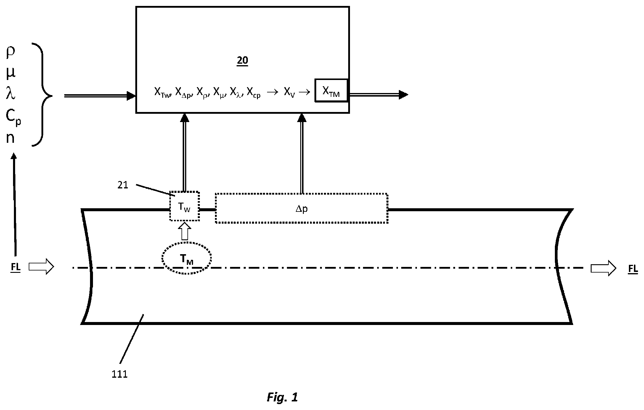 Patent US12460974 Figure 1 – Method for ascertaining the temperature of a substance to be measured, and measuring system for this purpose