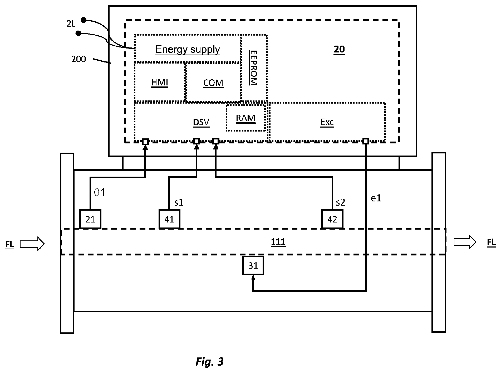 Patent US12460974 Figure 3 – Method for ascertaining the temperature of a substance to be measured, and measuring system for this purpose