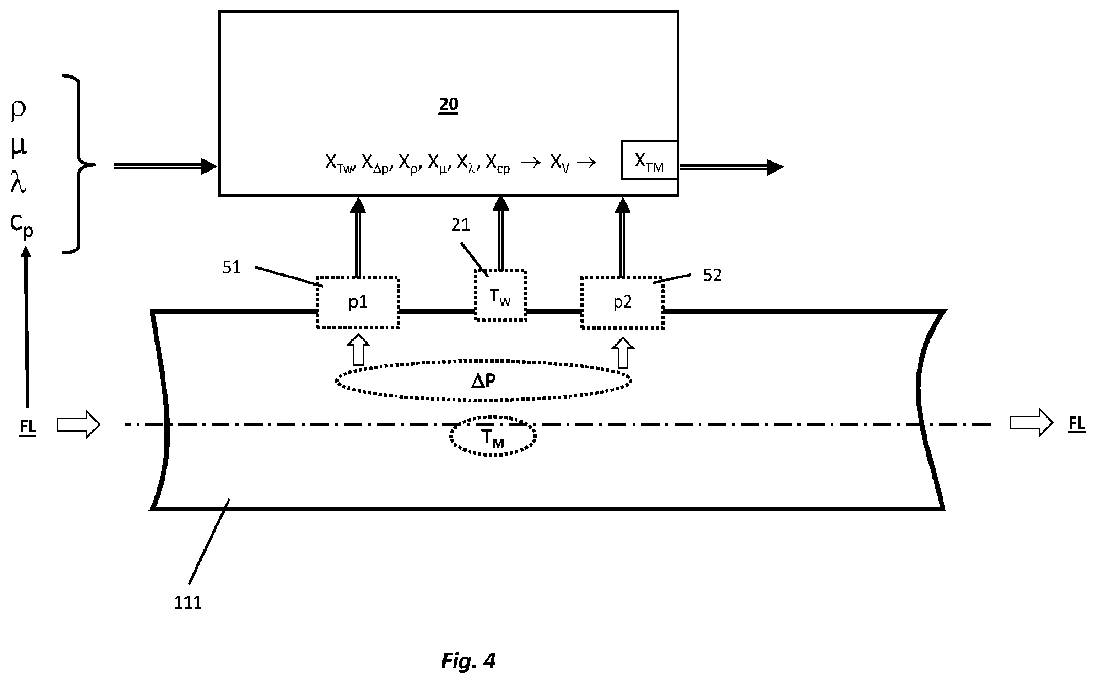 Patent US12460974 Figure 4 – Method for ascertaining the temperature of a substance to be measured, and measuring system for this purpose