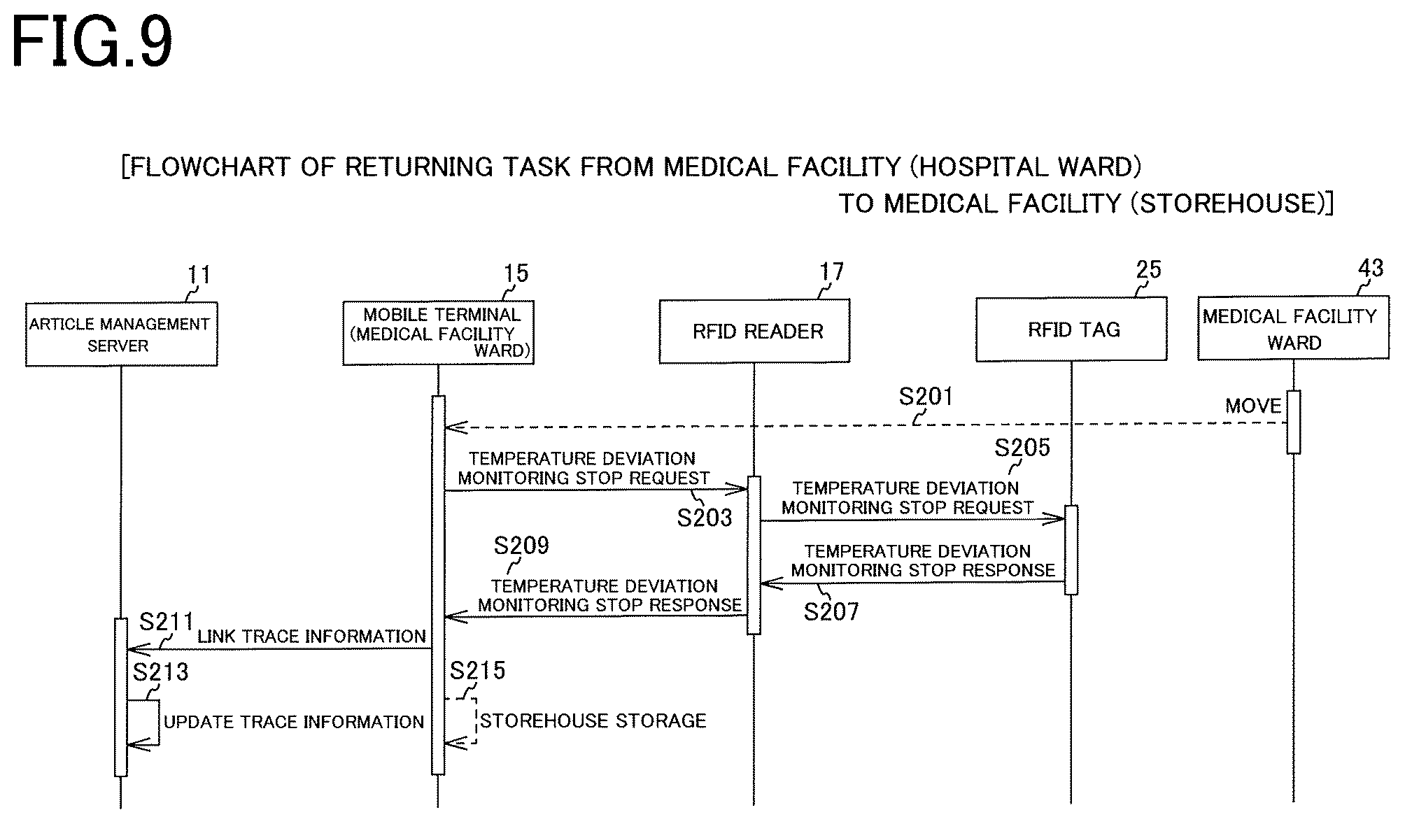 Patent US12460975 Figure 7 – Temperature measurement device and quality control system