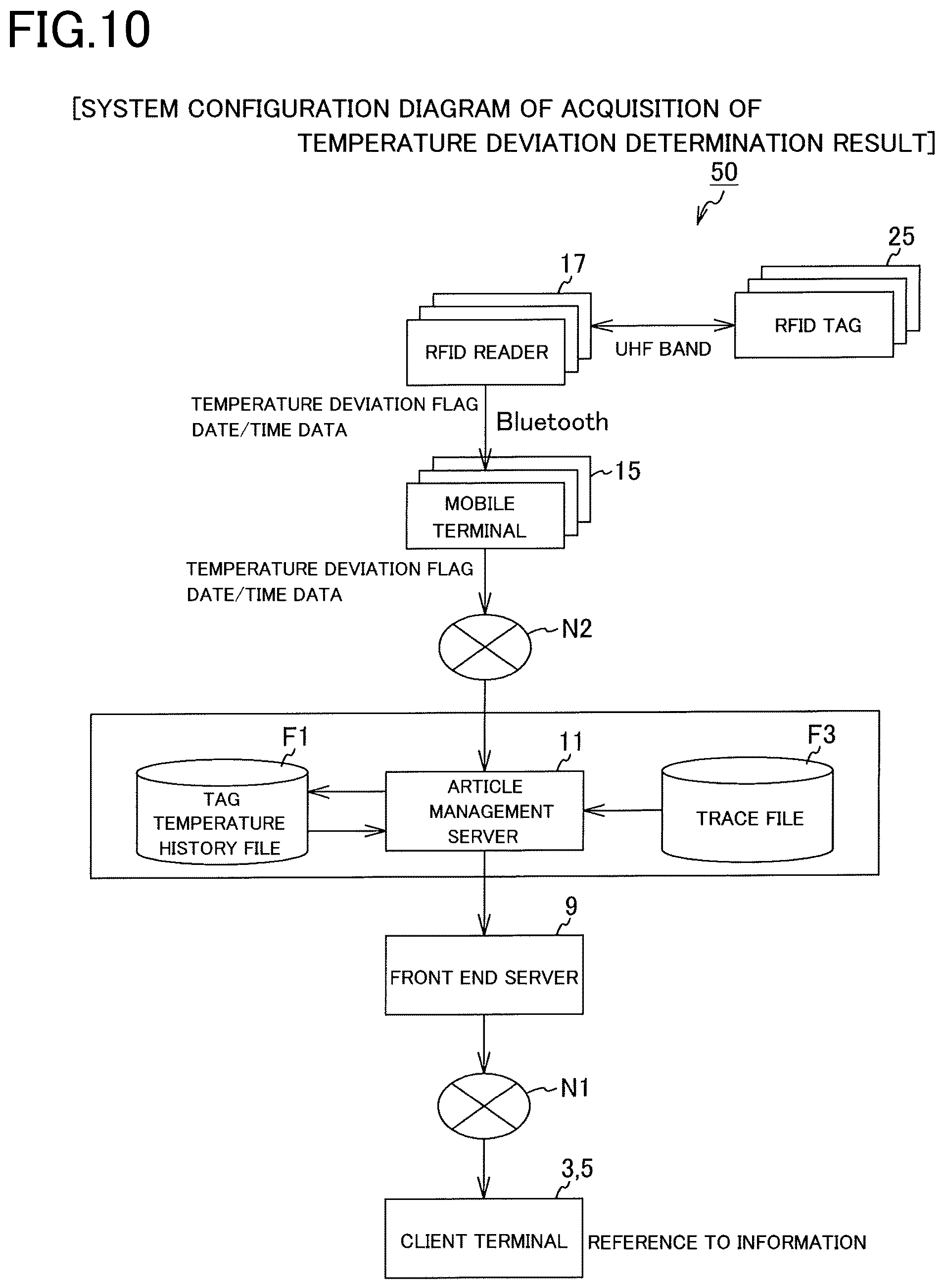 Patent US12460975 Figure 8 – Temperature measurement device and quality control system