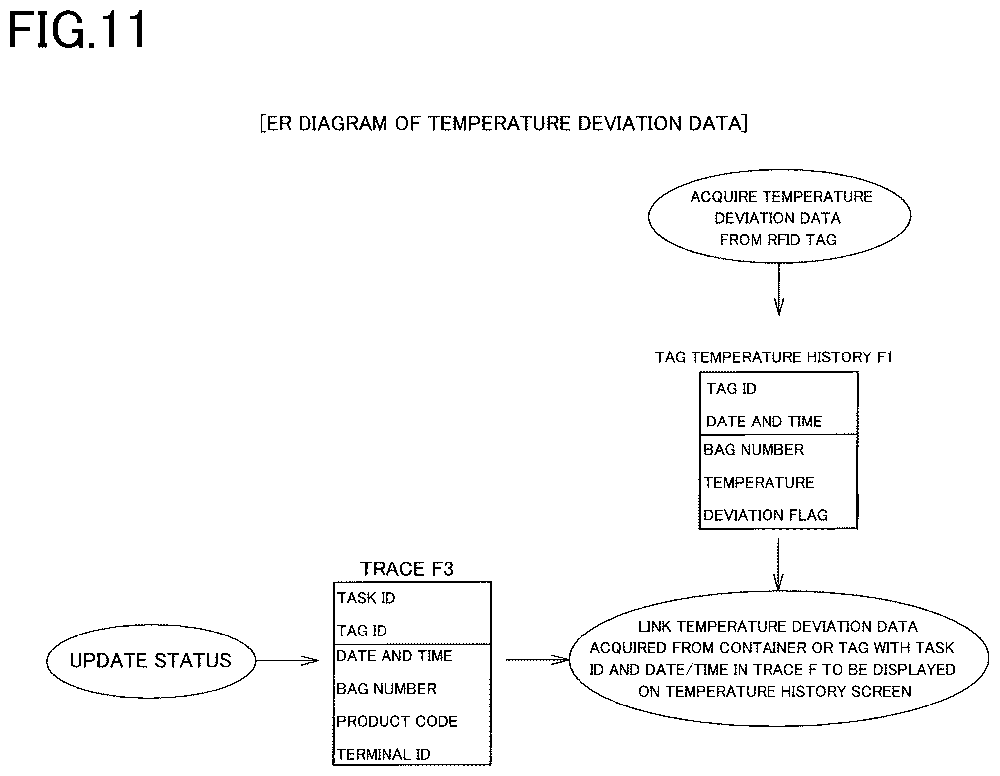 Patent US12460975 Figure 9 – Temperature measurement device and quality control system