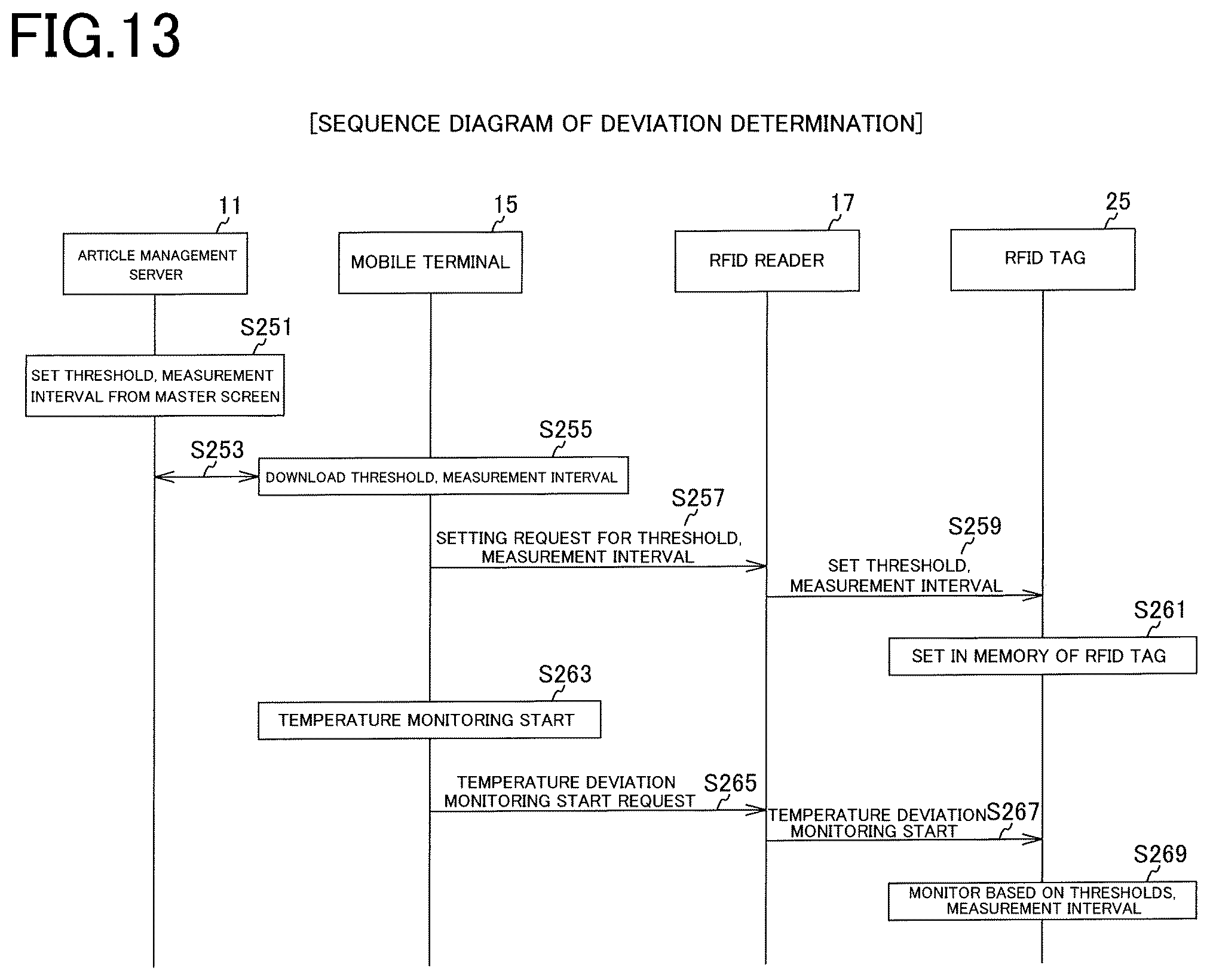 Patent US12460975 Figure 11 – Temperature measurement device and quality control system