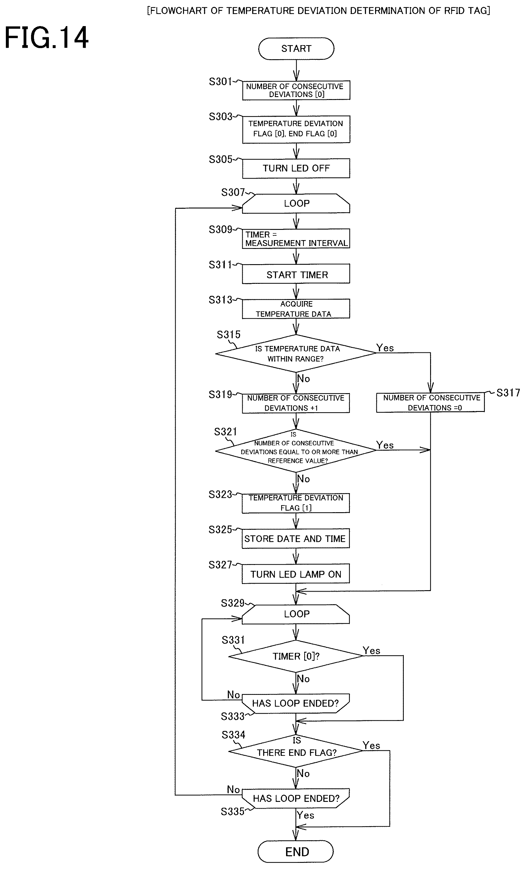 Patent US12460975 Figure 12 – Temperature measurement device and quality control system