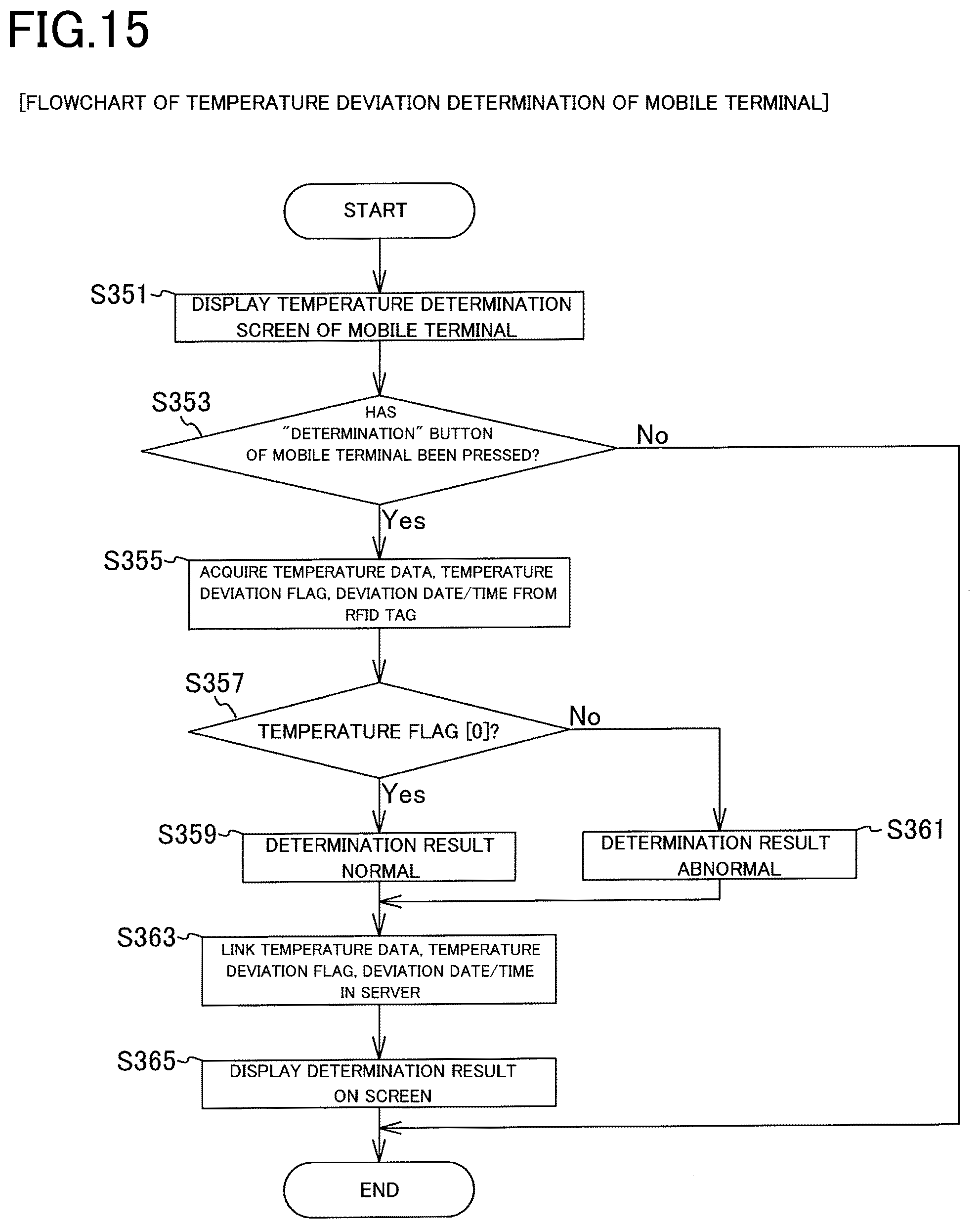 Patent US12460975 Figure 13 – Temperature measurement device and quality control system