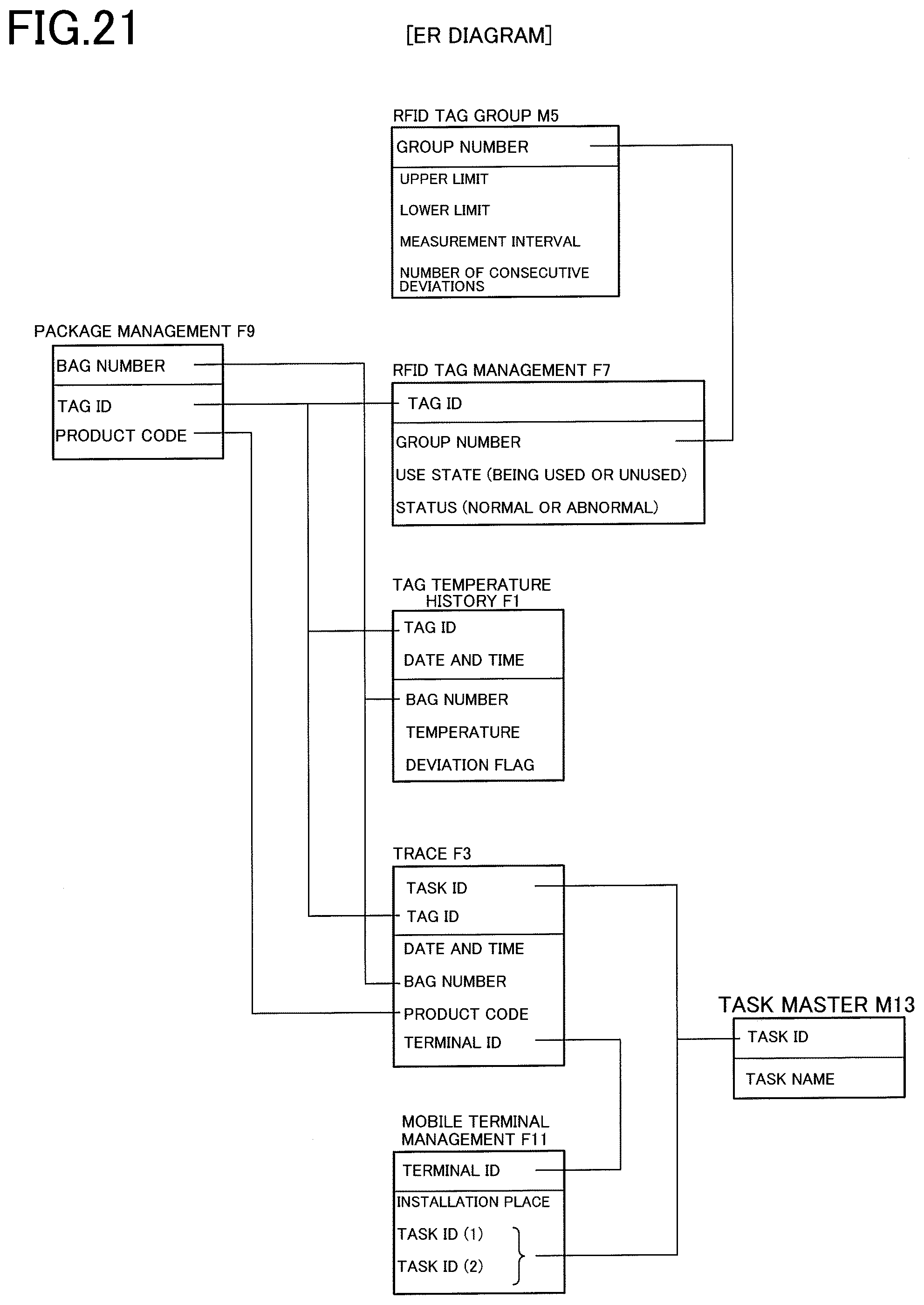 Patent US12460975 Figure 17 – Temperature measurement device and quality control system