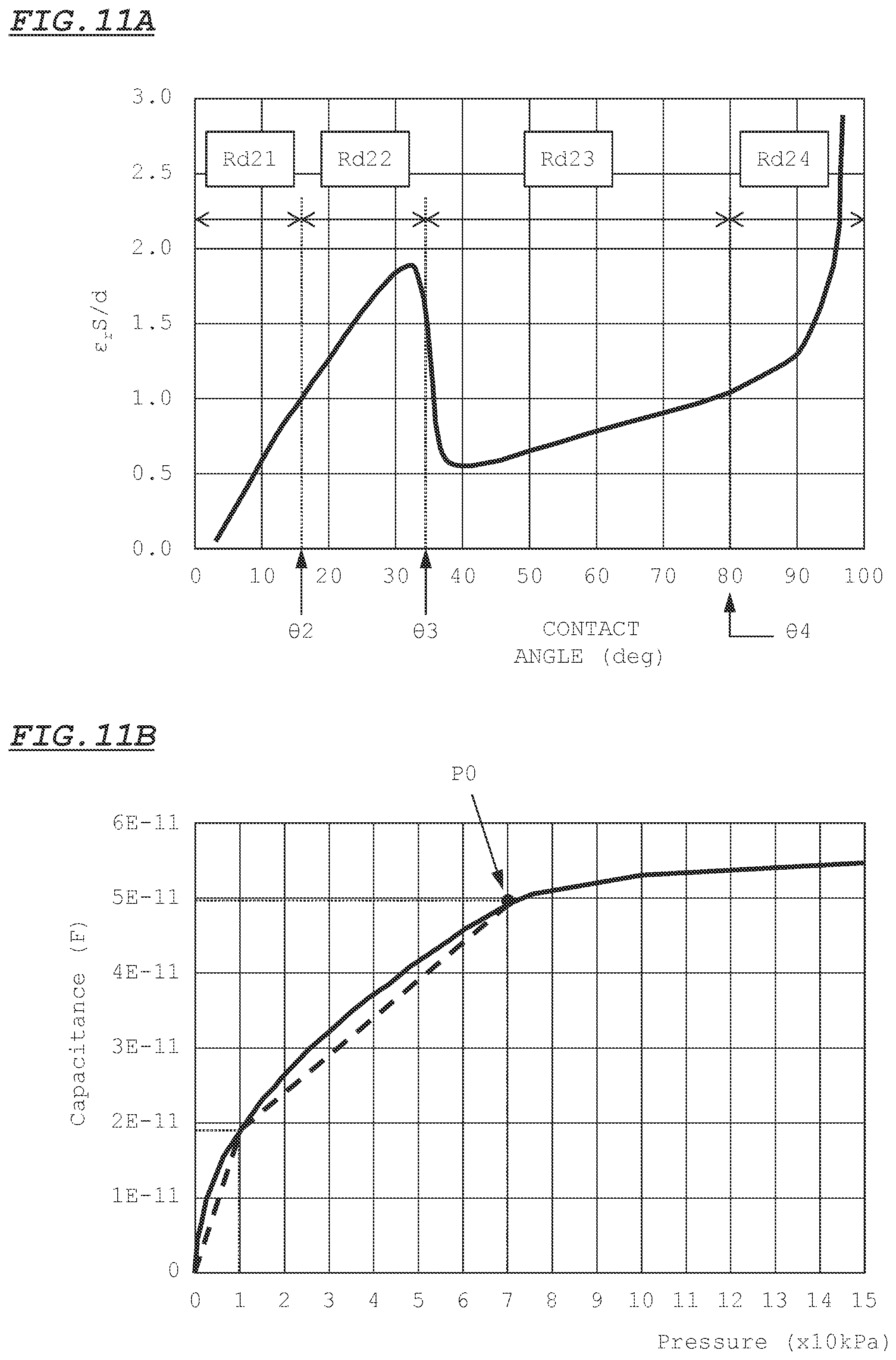 Patent US12460977 Figure 11 – Load sensor