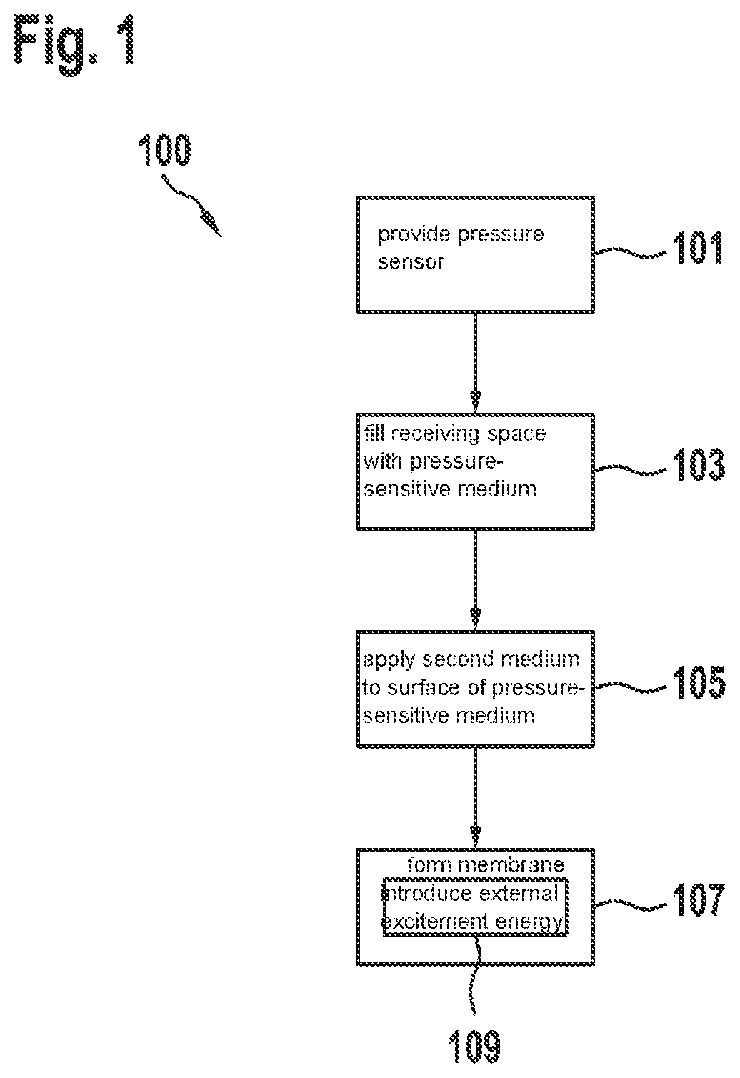 Patent US12460982 Figure 1 – Method for manufacturing a pressure sensor having a pressure-sensitive medium, and pressure sensor