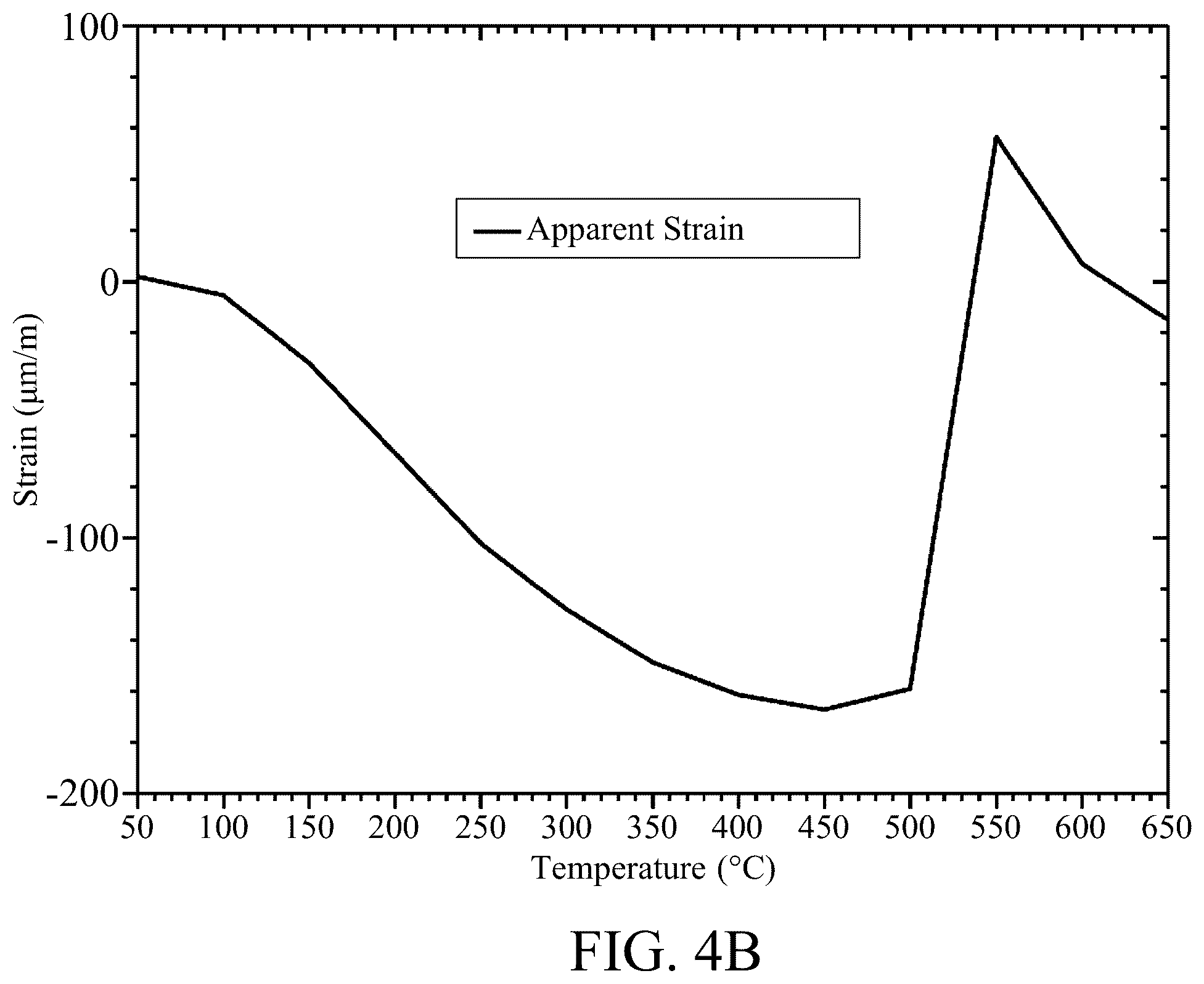 Patent US12460983 Figure 5 – Method for determining steam leakage