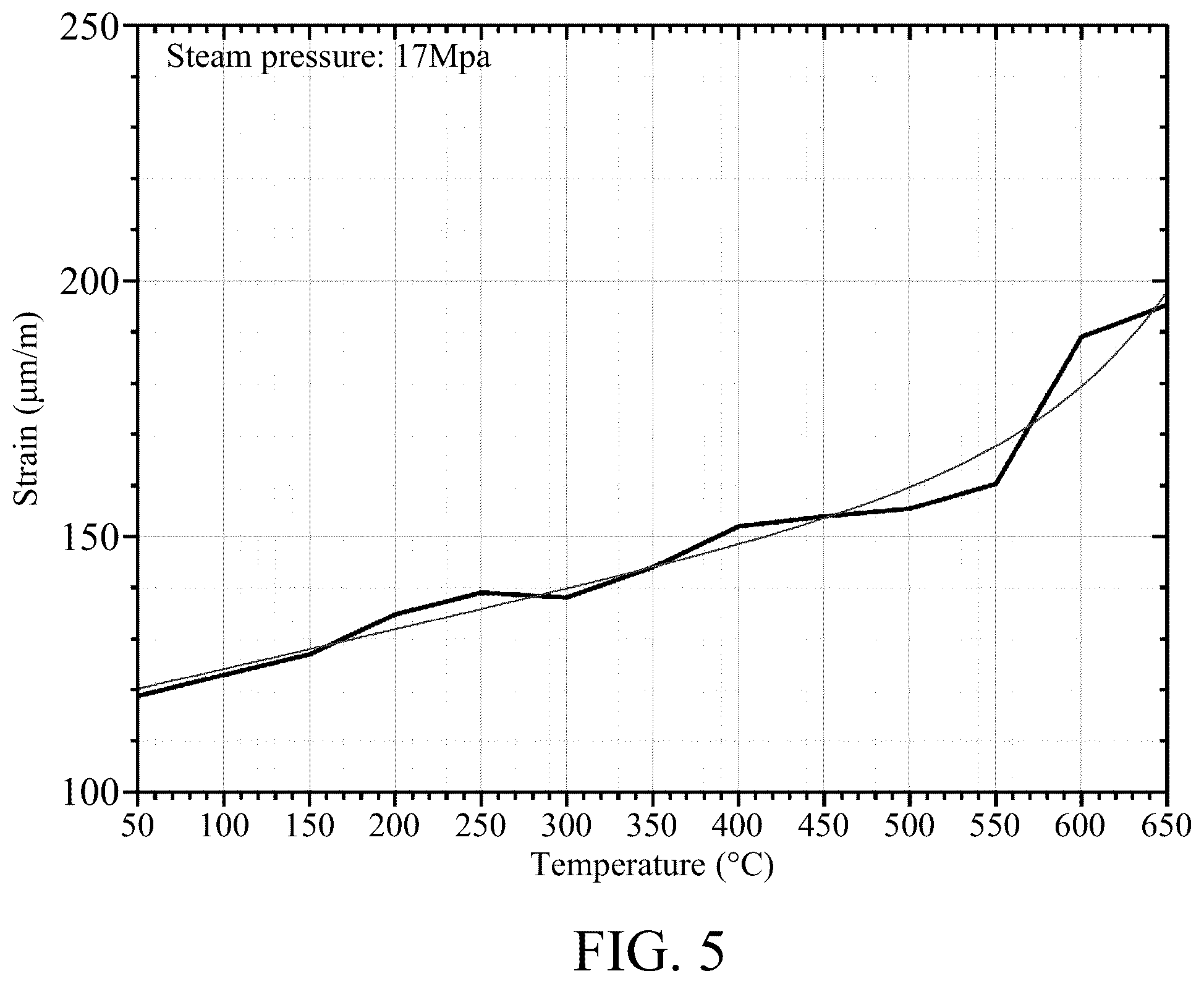 Patent US12460983 Figure 6 – Method for determining steam leakage