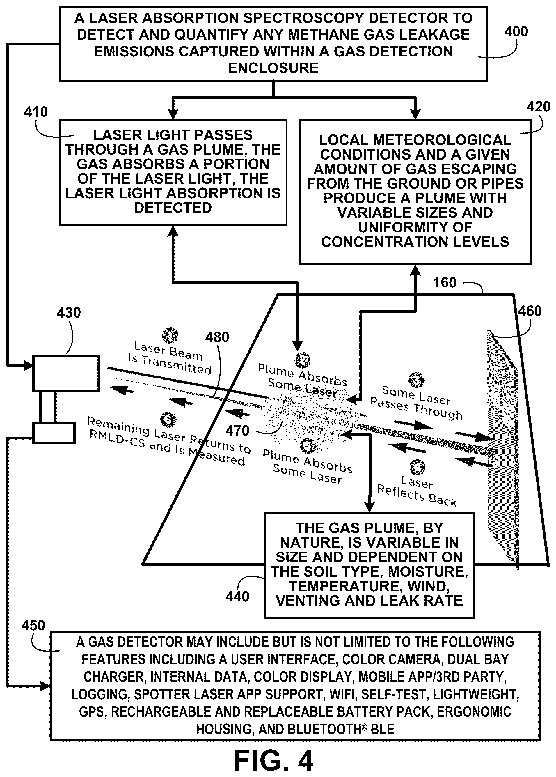 Patent US12460984 Figure 4 – Adjustable air quality detection system