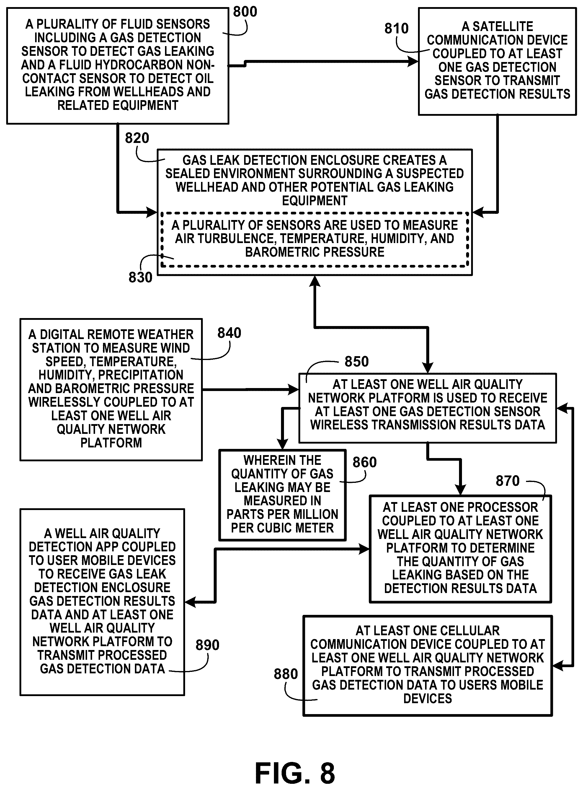 Patent US12460984 Figure 8 – Adjustable air quality detection system