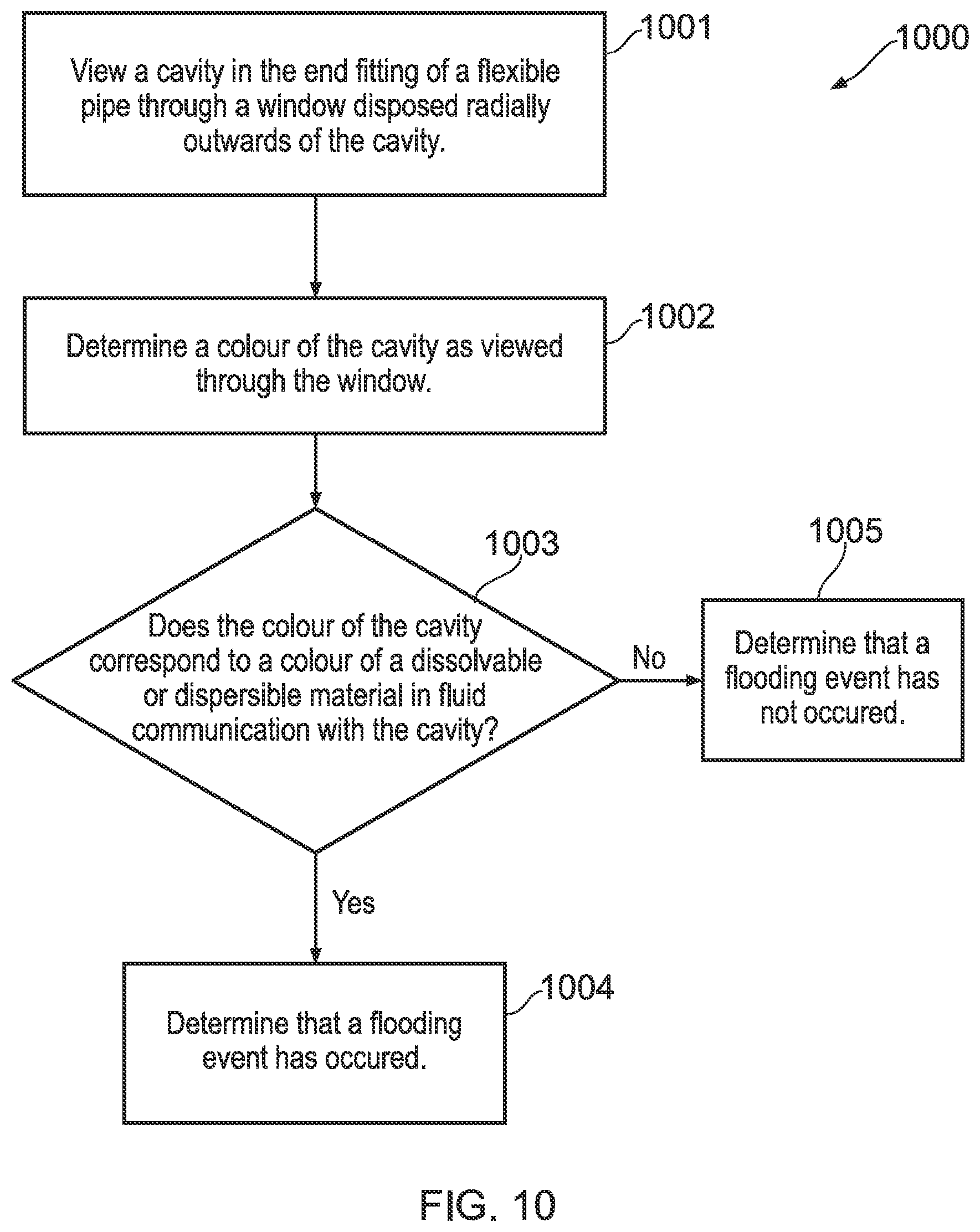 Patent US12460986 Figure 10 – End fitting apparatus and method