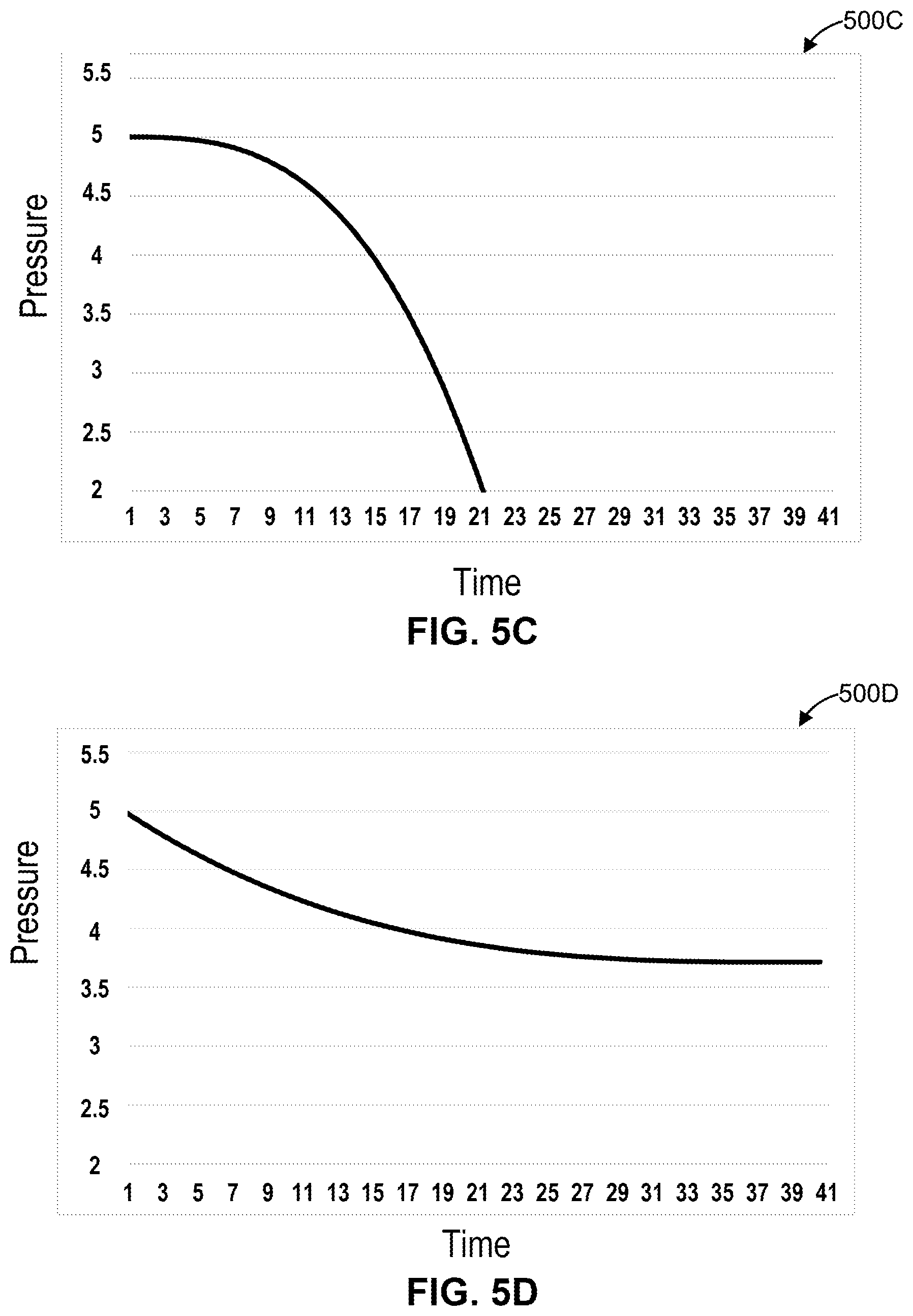 Patent US12460987 Figure 5 – Systems and methods for calibrating a leak test machine for a manufacturing line