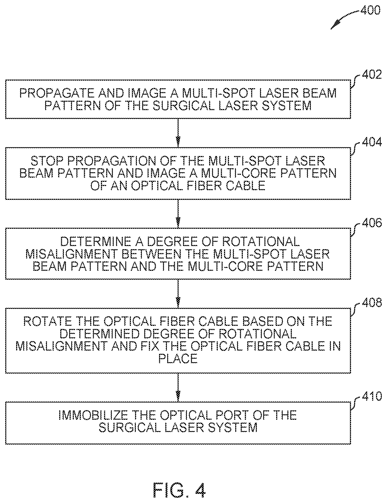 Patent US12460992 Figure 5 – Methods of multi-core fiber alignment