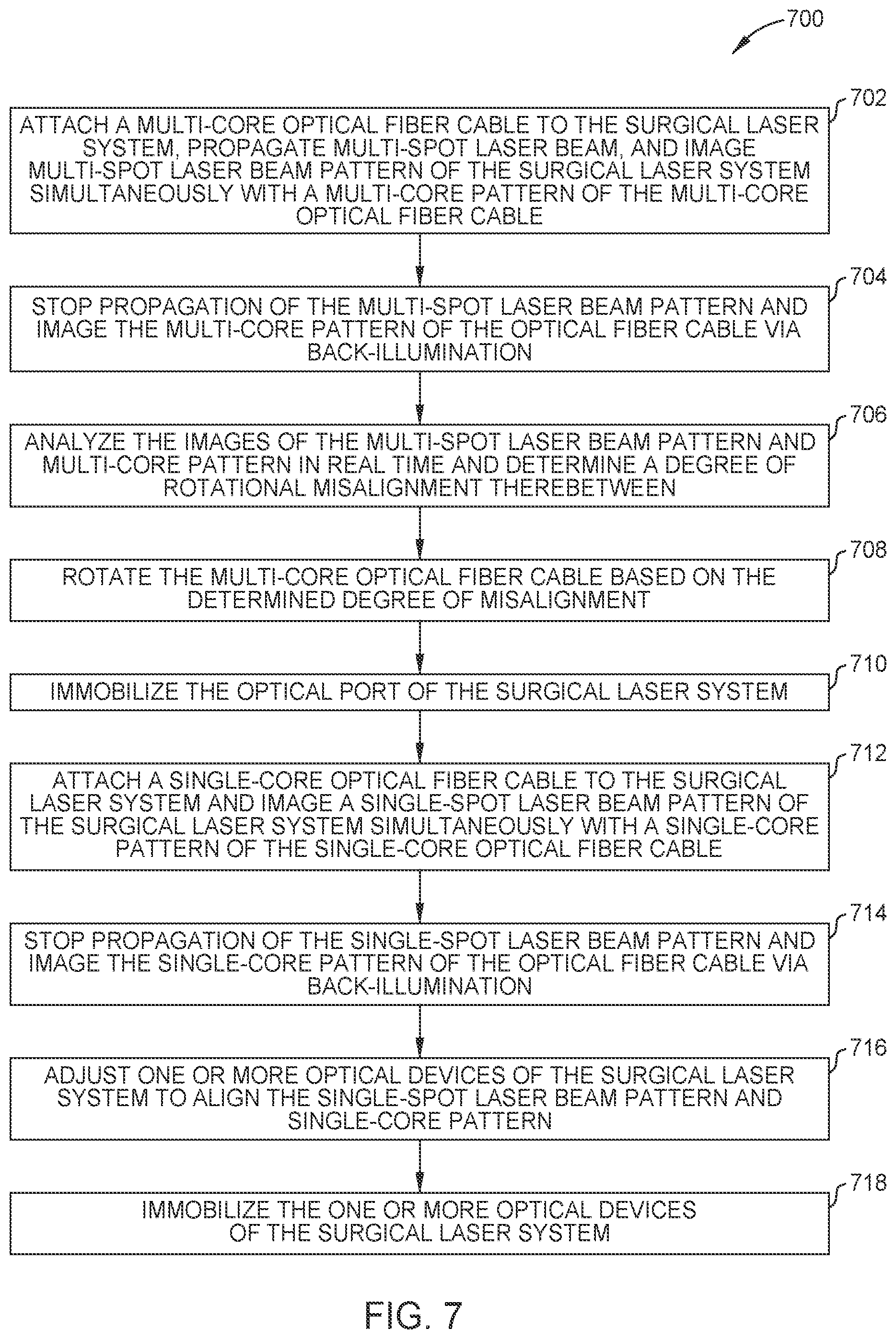 Patent US12460992 Figure 13 – Methods of multi-core fiber alignment