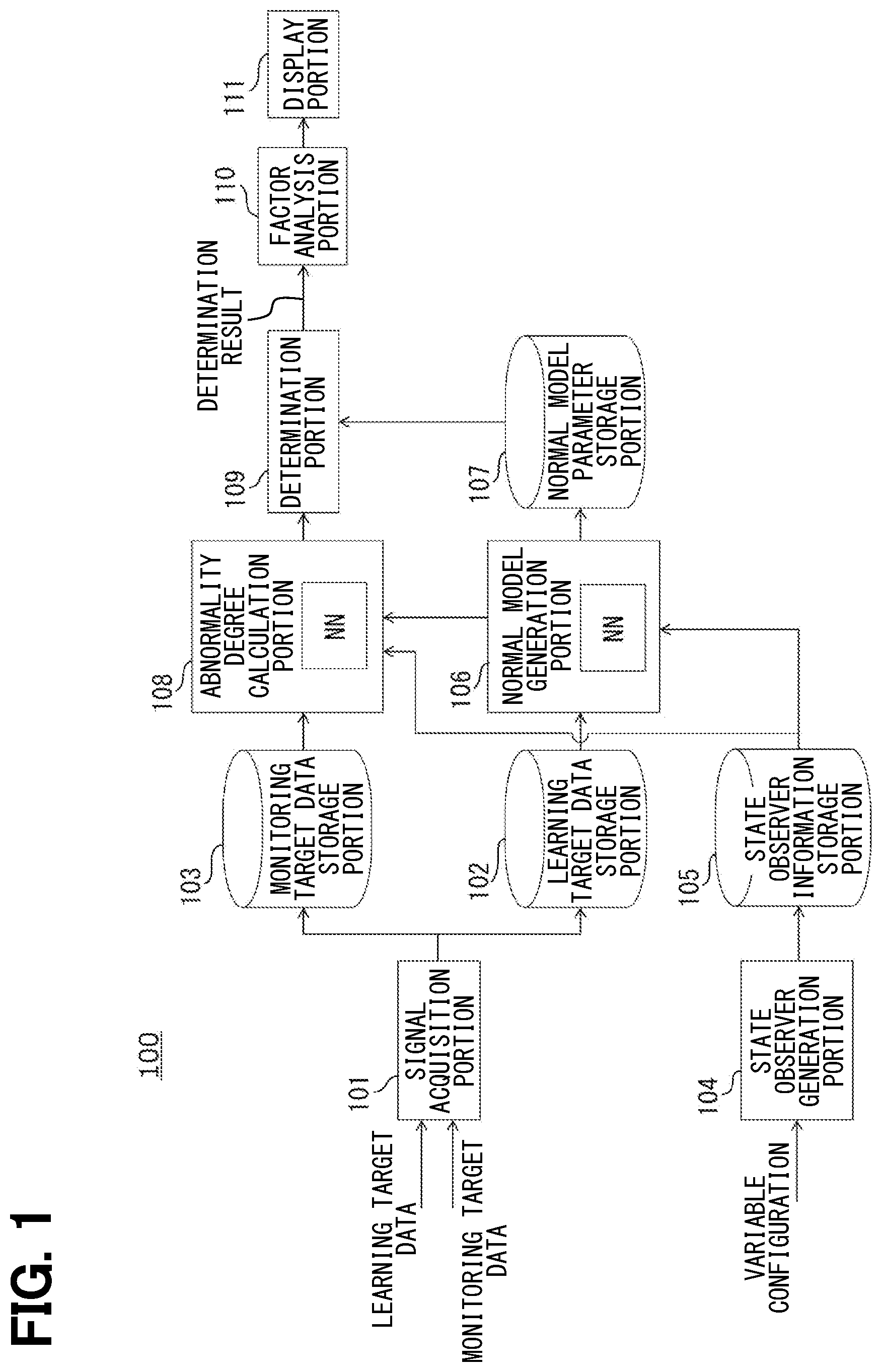 Patent US12460994 Figure 1 – Abnormality detection device