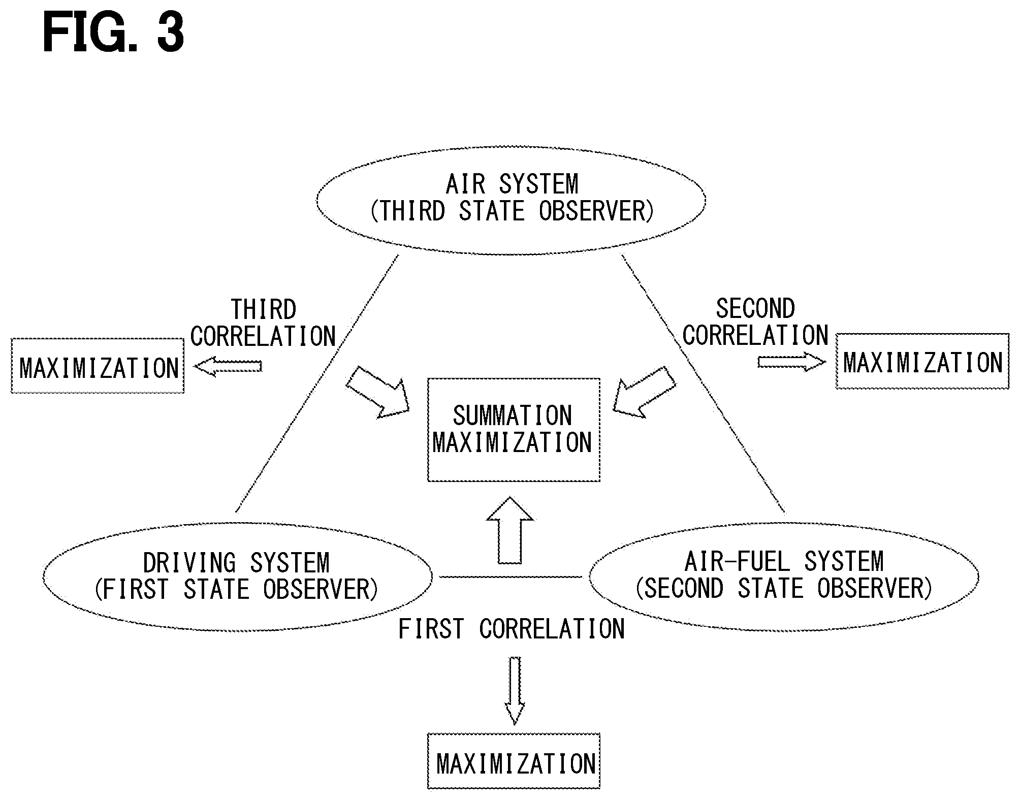 Patent US12460994 Figure 3 – Abnormality detection device