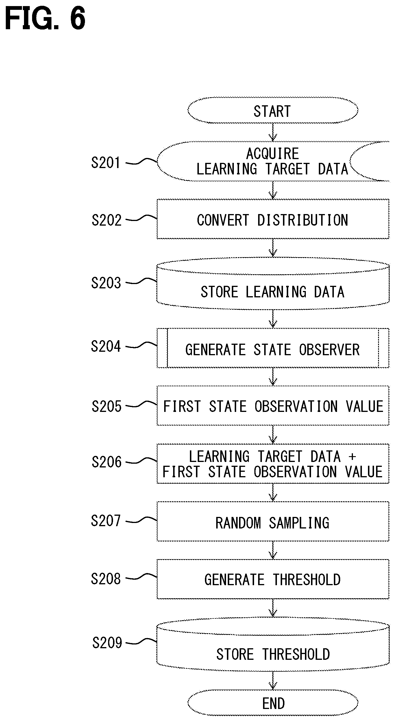 Patent US12460994 Figure 6 – Abnormality detection device