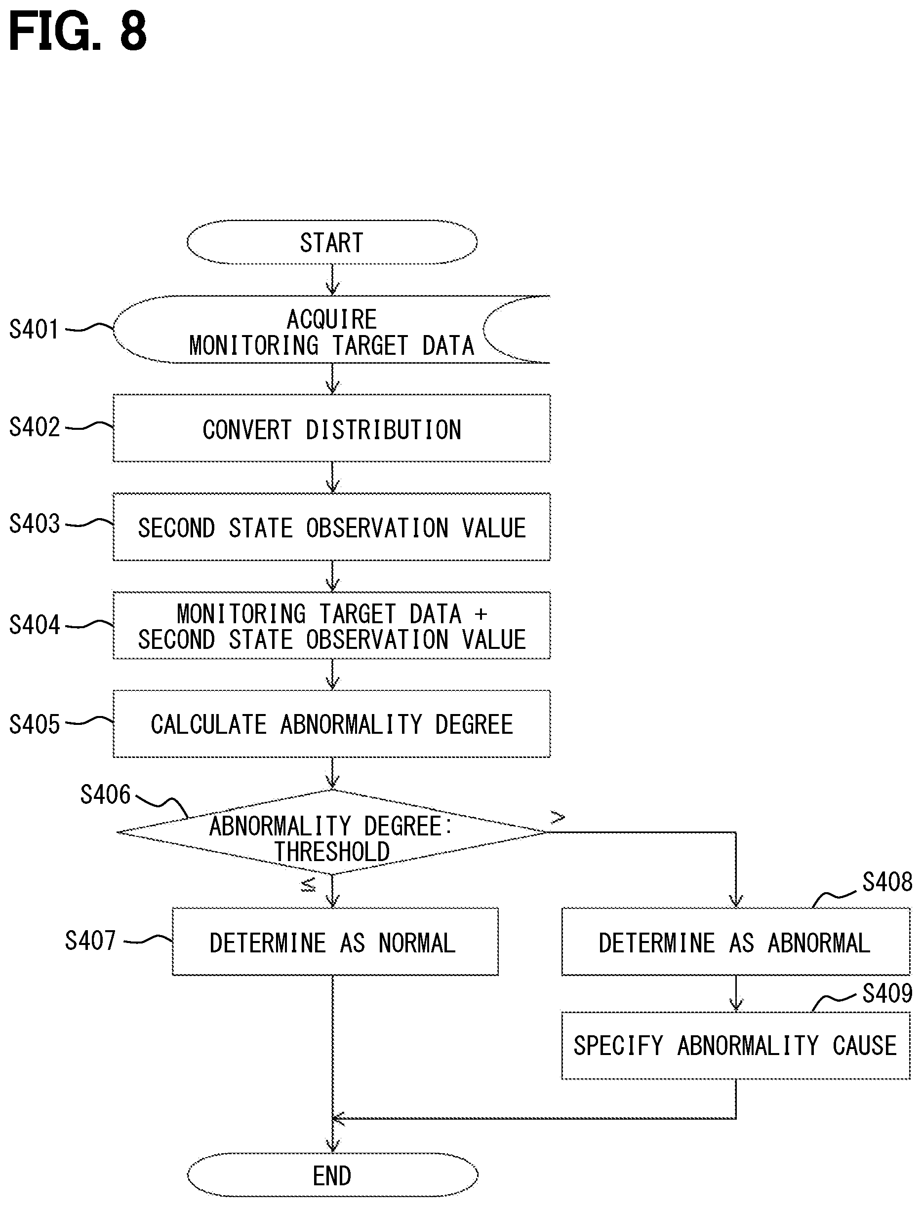 Patent US12460994 Figure 8 – Abnormality detection device