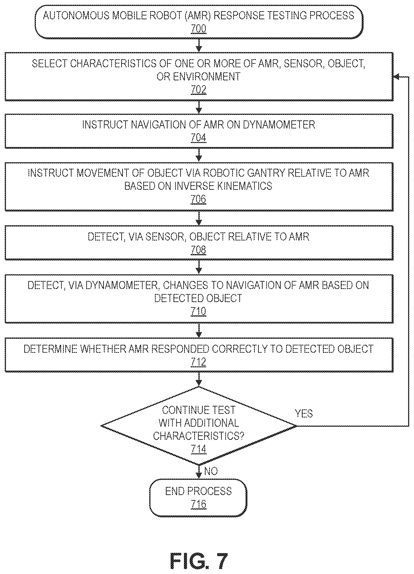 Patent US12460995 Figure 7 – Systems and methods to test perception and safety responses of autonomous mobile robots