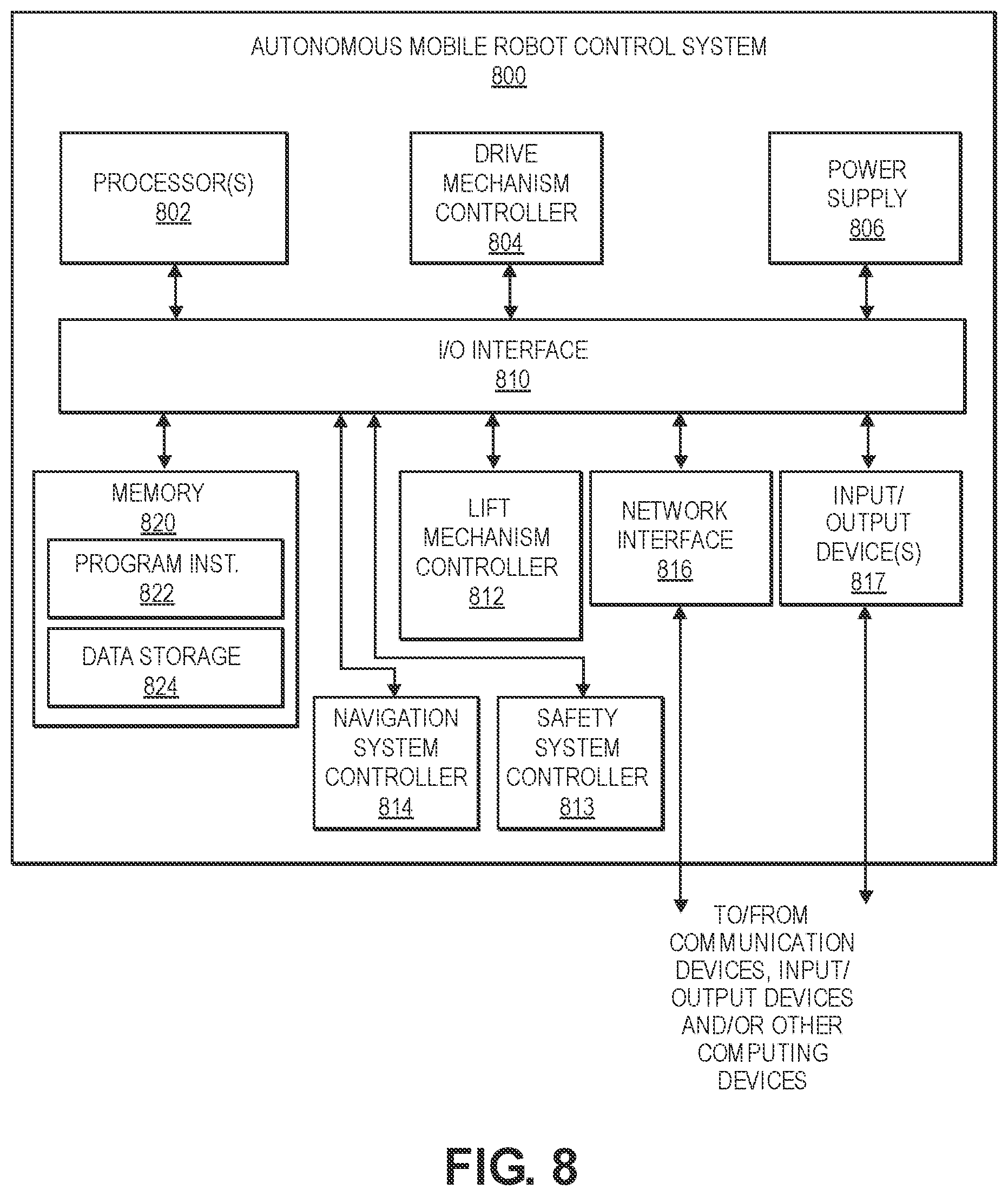 Patent US12460995 Figure 8 – Systems and methods to test perception and safety responses of autonomous mobile robots