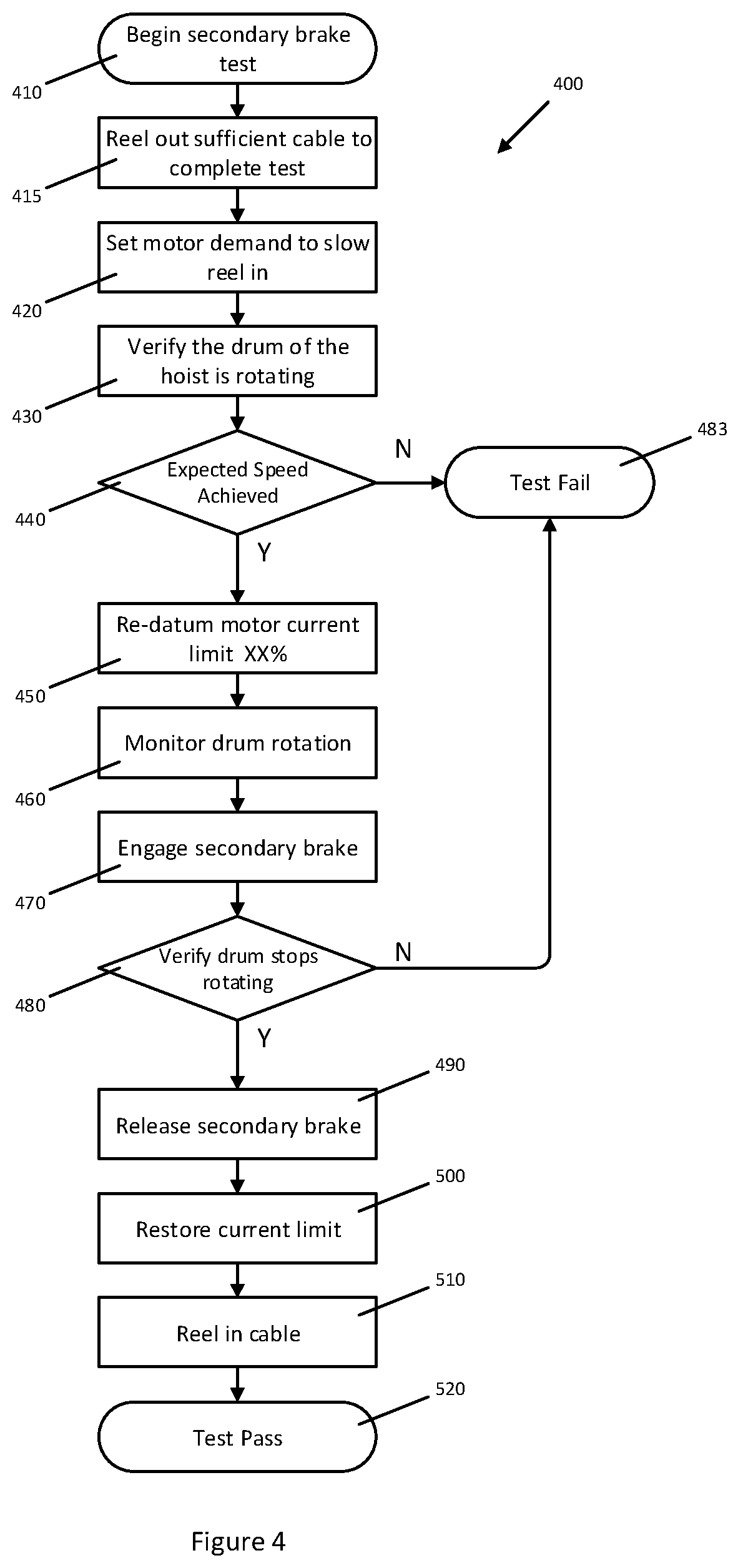 Patent US12460996 Figure 4 – Method for testing the operation of a next generation rescue hoist